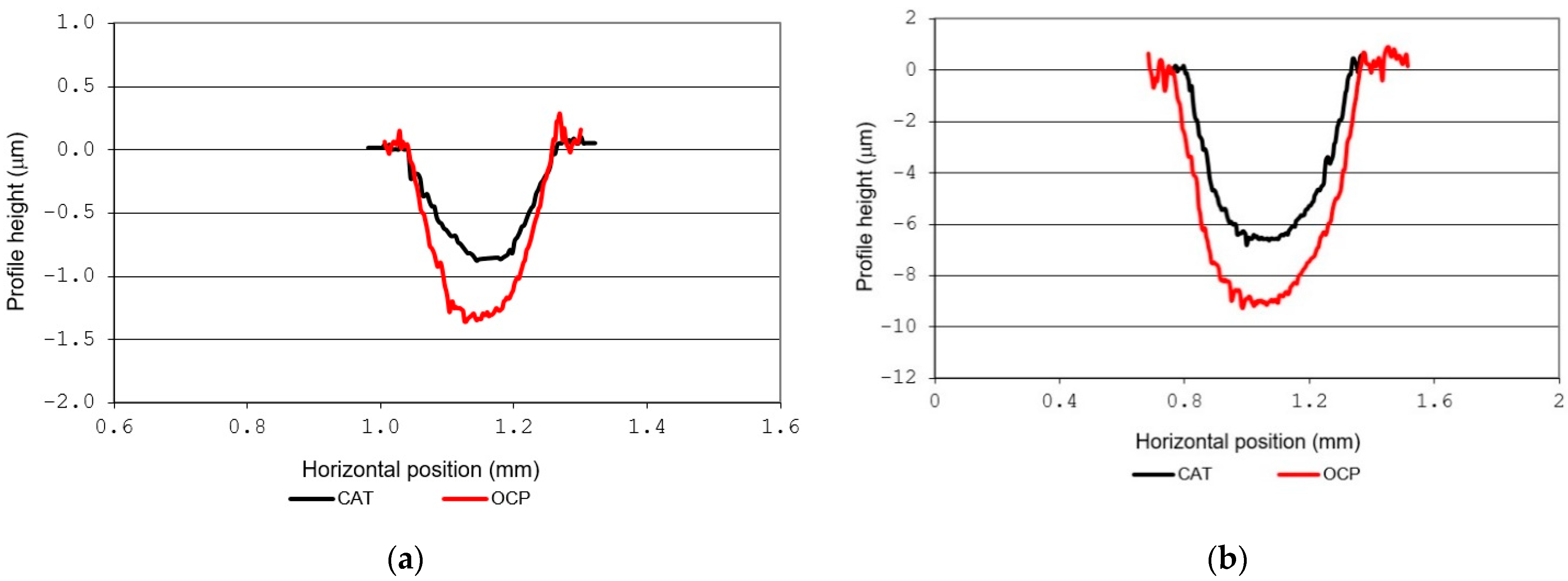 Coatings 11 00242 g007 Coatings 11 00242 g007