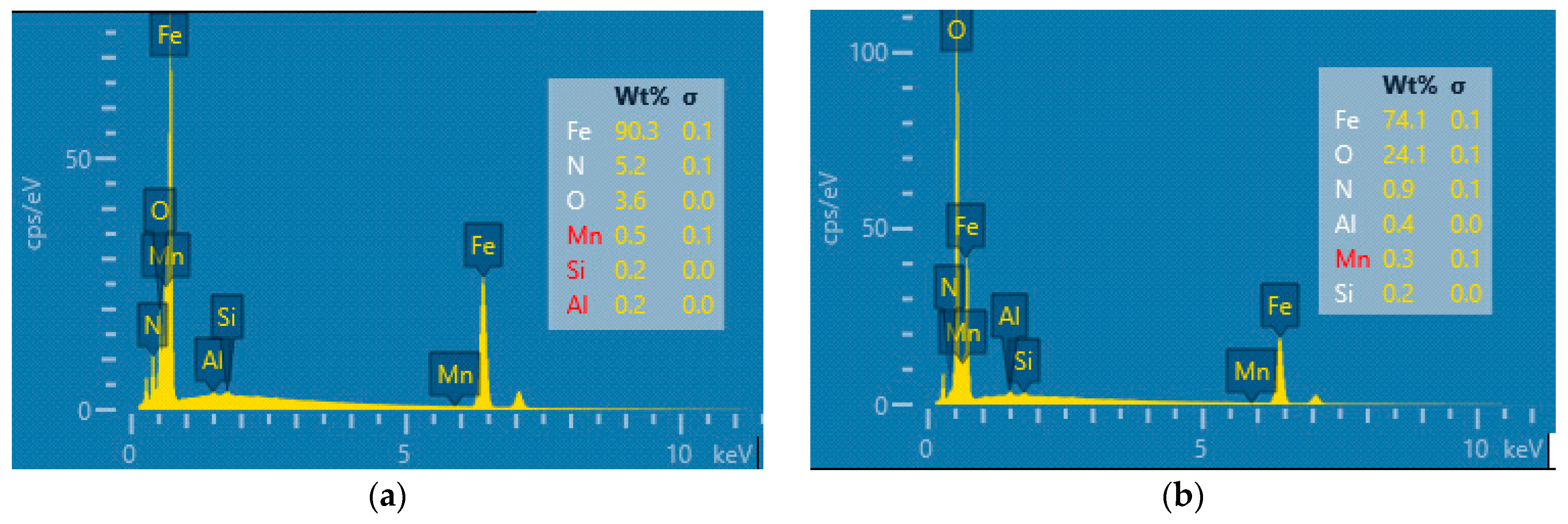 Coatings 11 00242 g011 Coatings 11 00242 g011