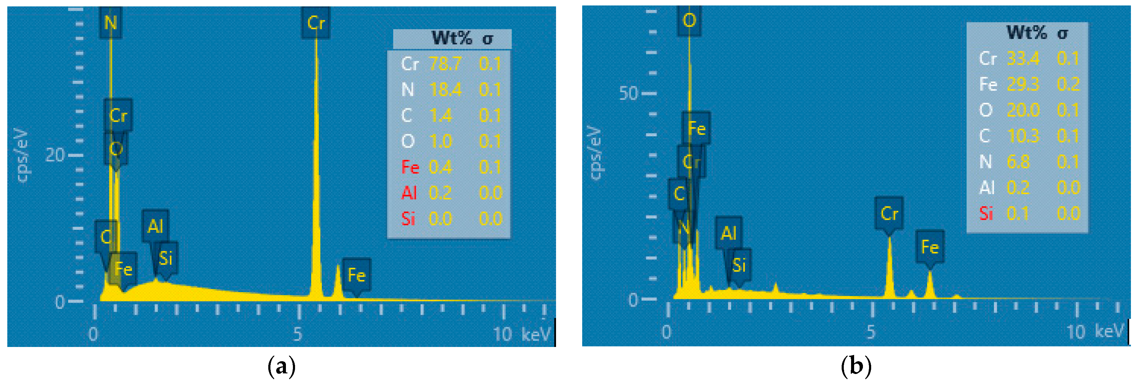 Coatings 11 00242 g012 Coatings 11 00242 g012