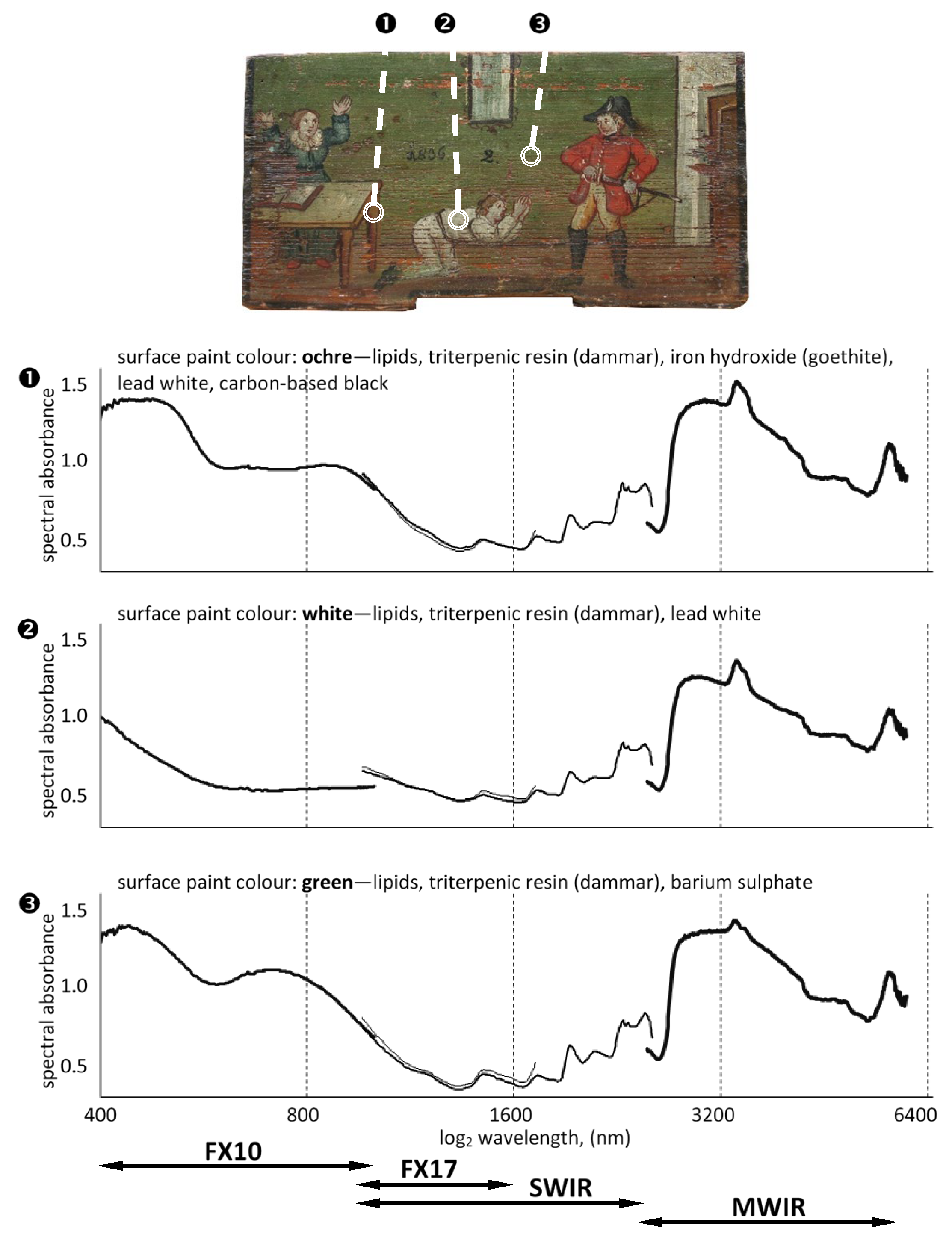 Coatings 11 00244 g006