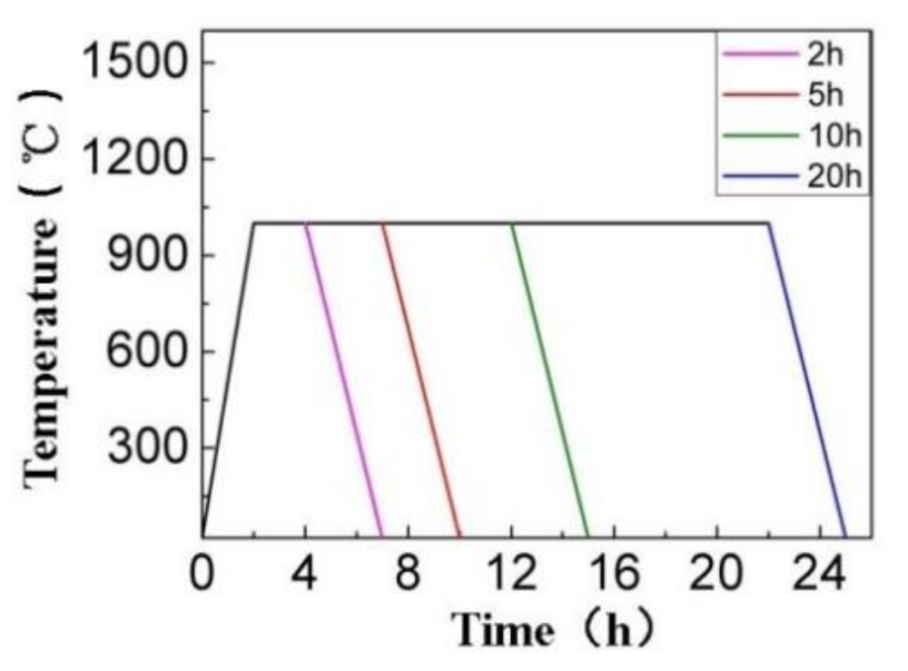 Coatings 11 00245 g003