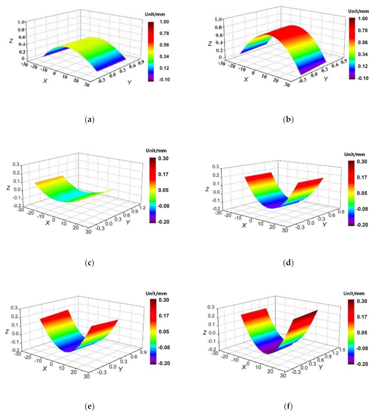 Coatings 11 00245 g009