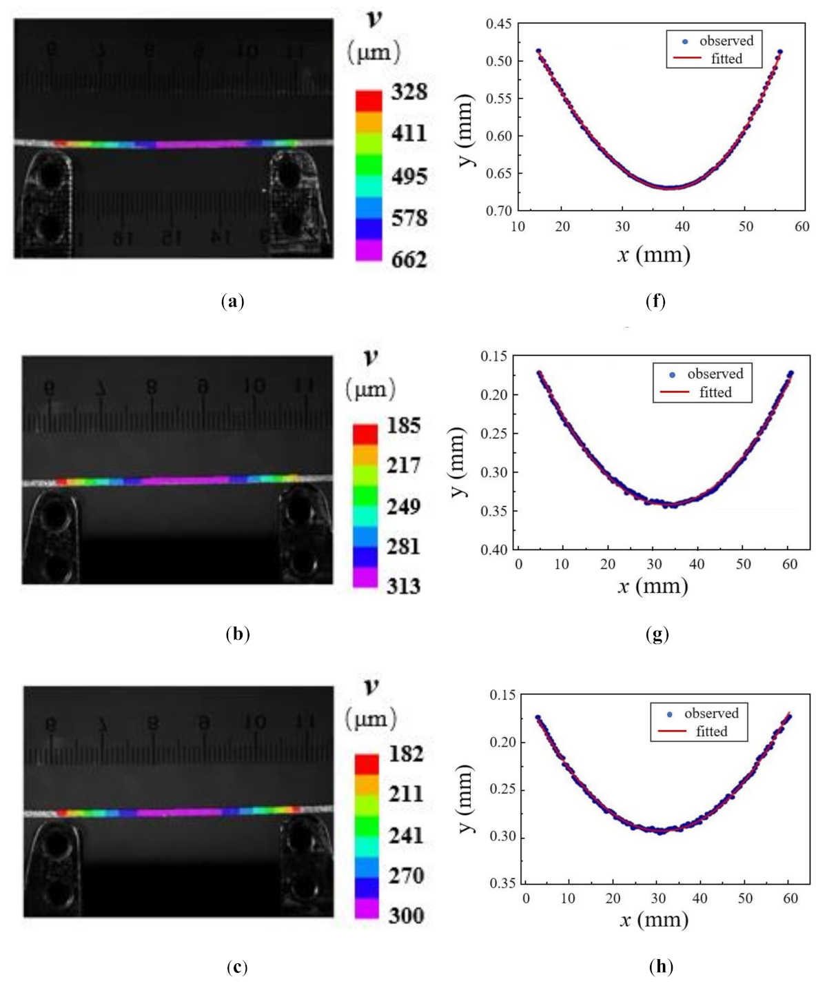 Coatings 11 00245 g010a