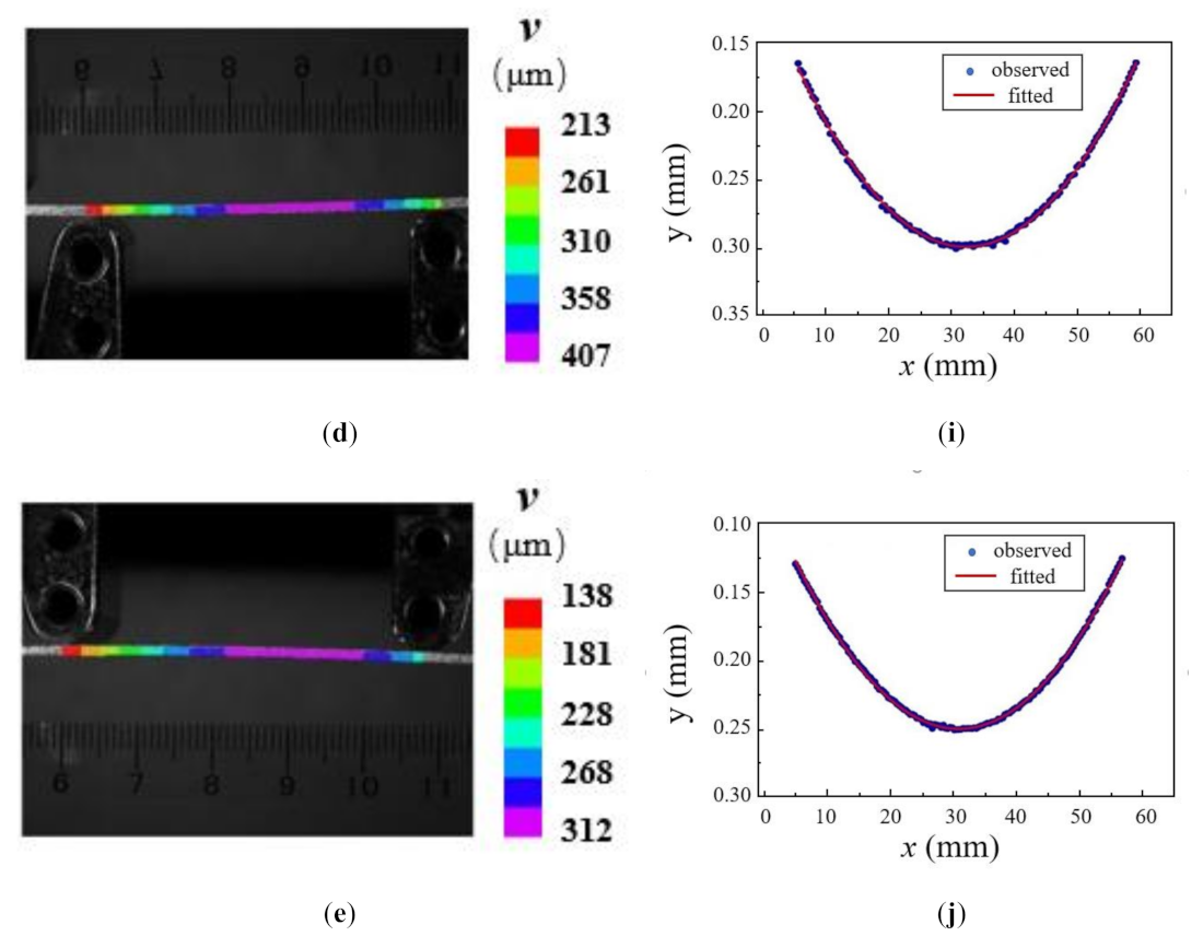 Coatings 11 00245 g010b