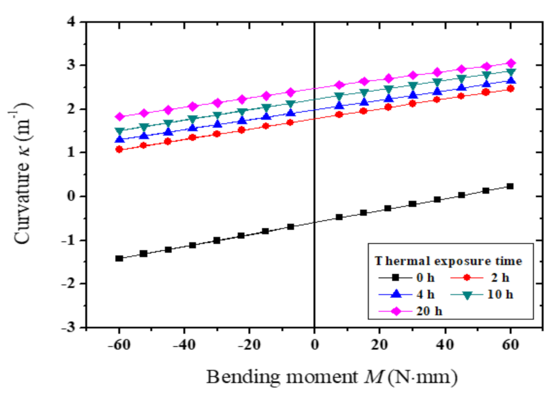 Coatings 11 00245 g011