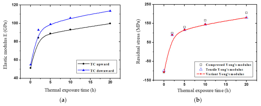 Coatings 11 00245 g012