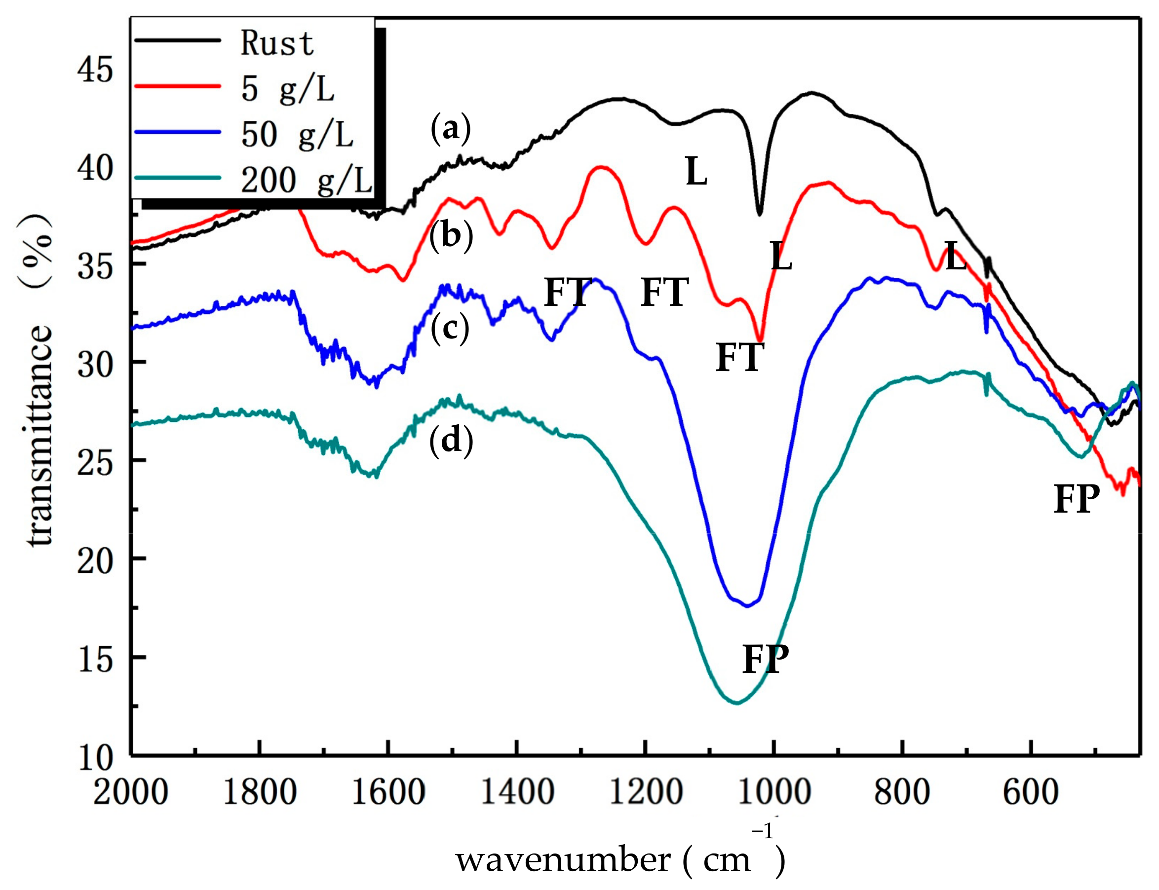 Coatings 11 00246 g002 Coatings 11 00246 g002