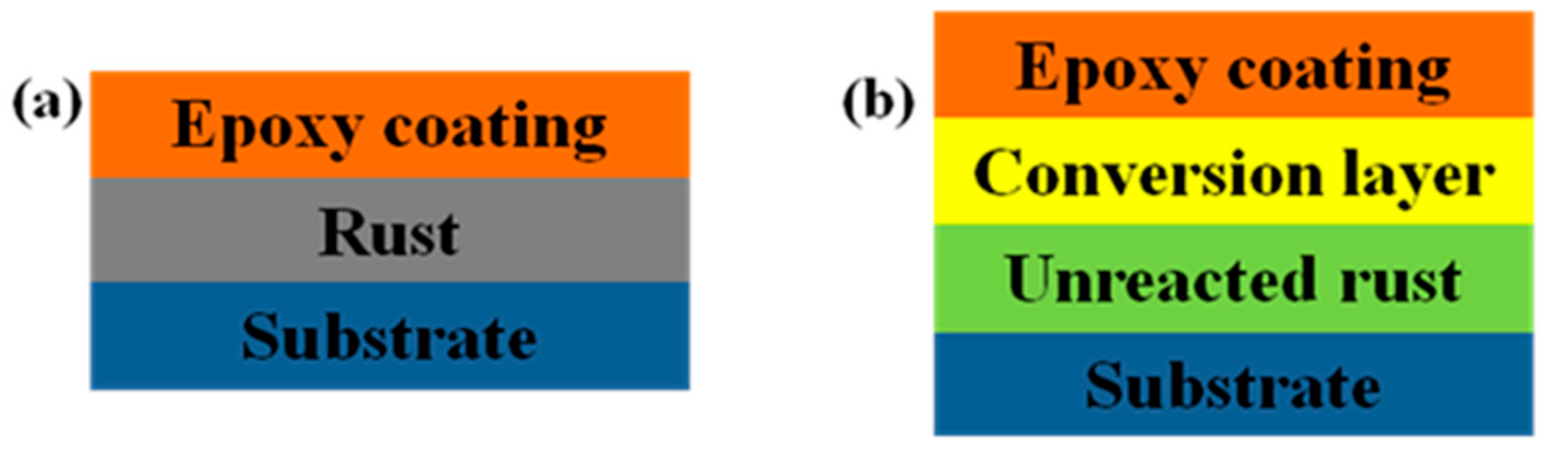 Coatings 11 00246 g006 Coatings 11 00246 g006