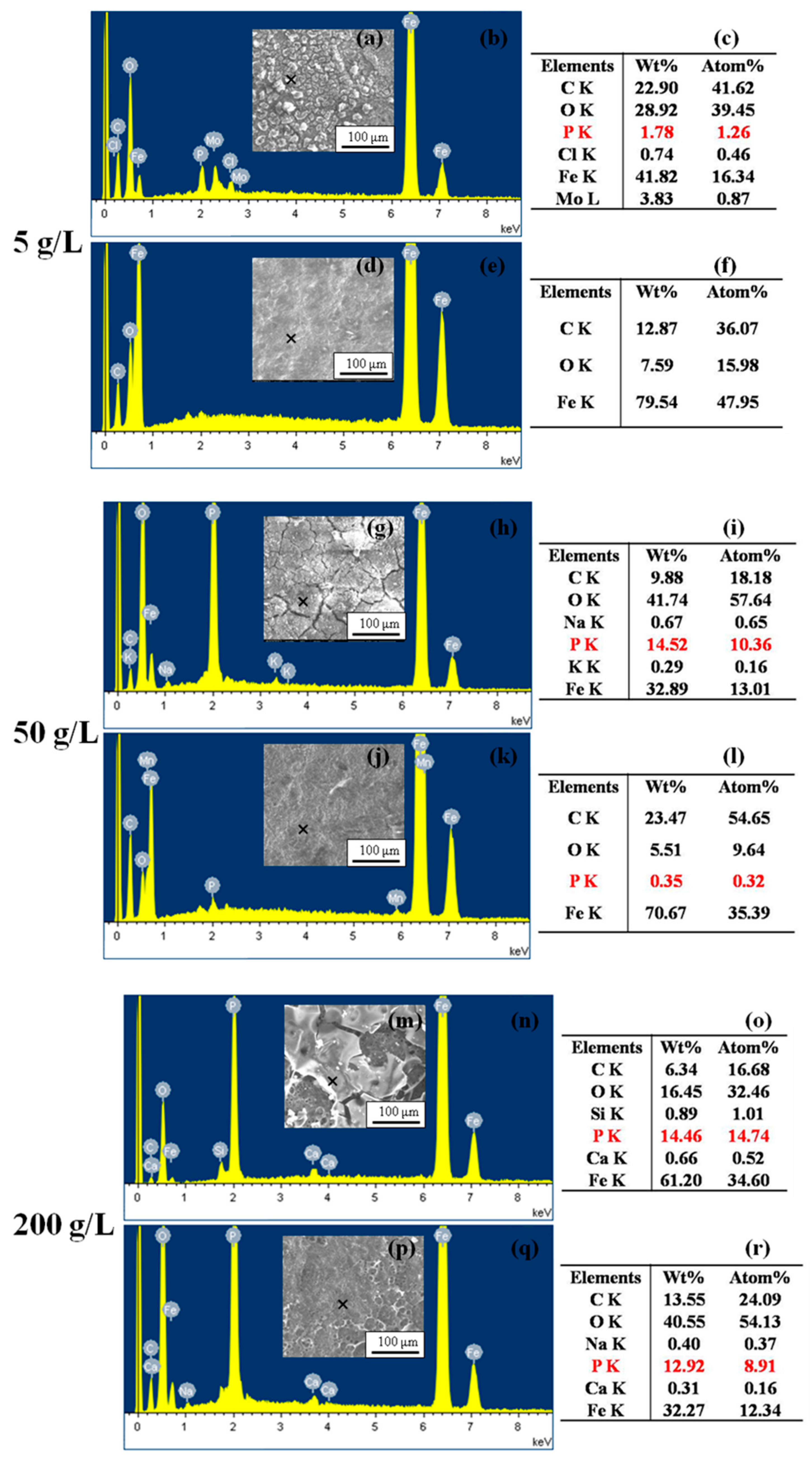 Coatings 11 00246 g008 Coatings 11 00246 g008