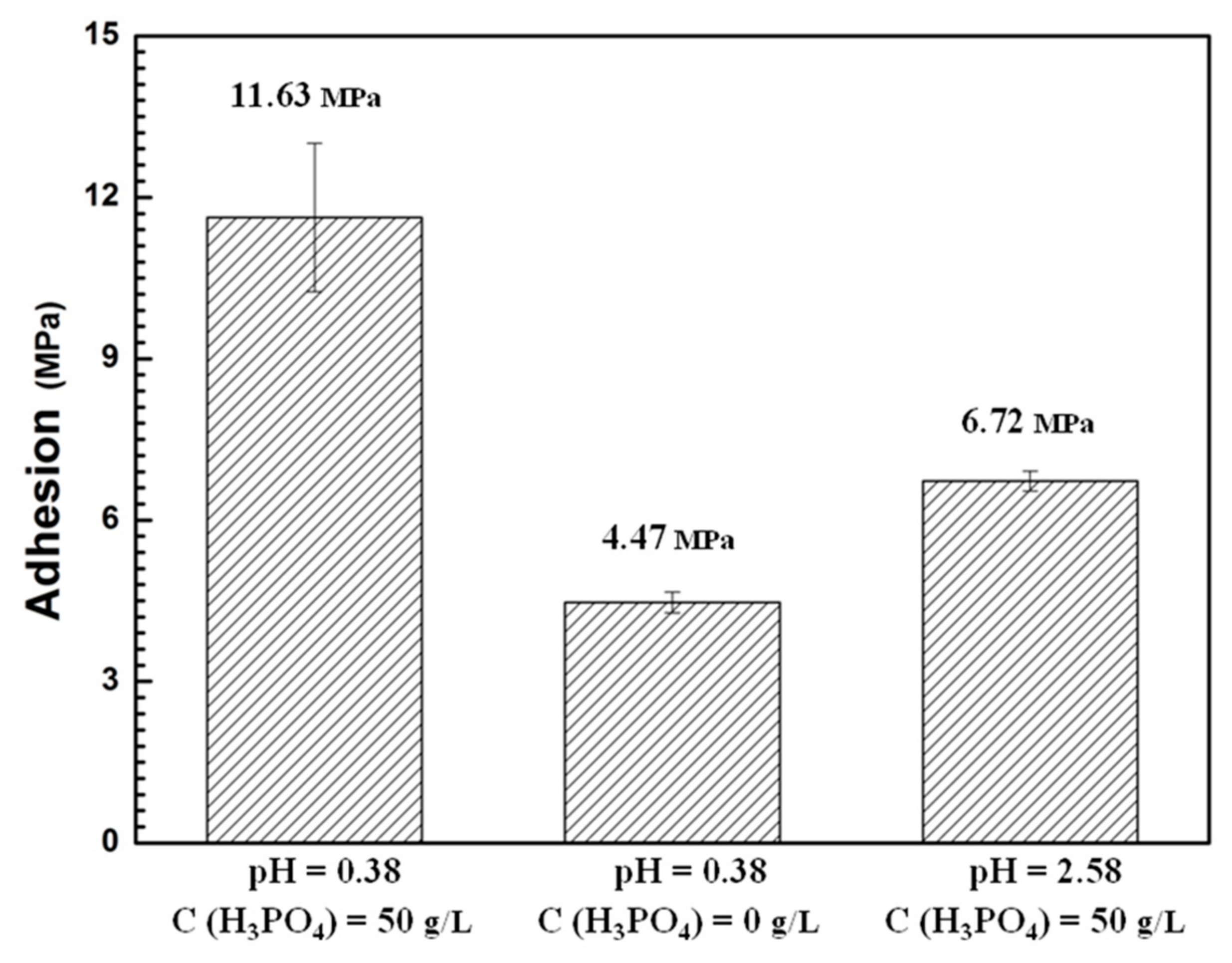 Coatings 11 00246 g009 Coatings 11 00246 g009