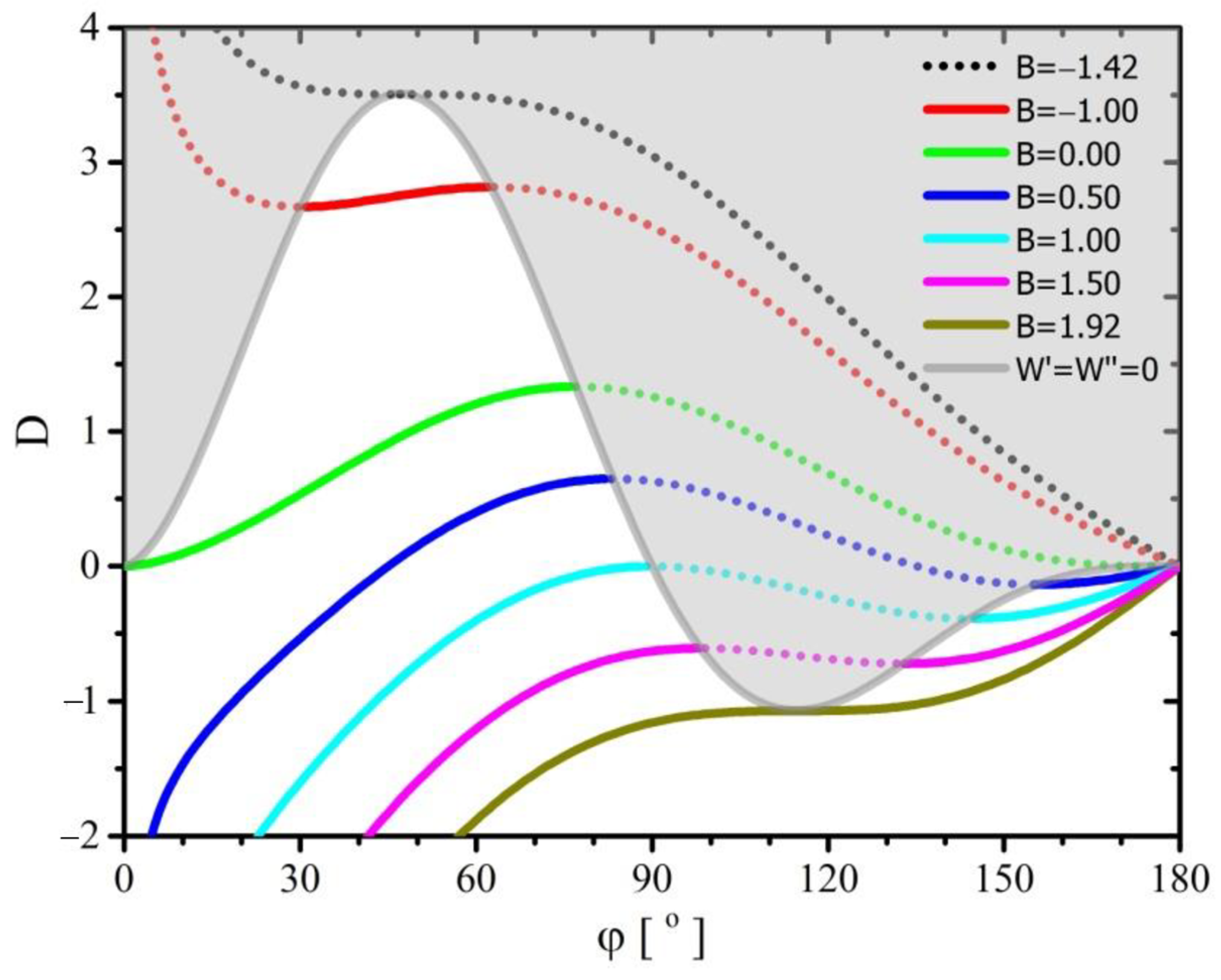Coatings 11 00248 g002 Coatings 11 00248 g002