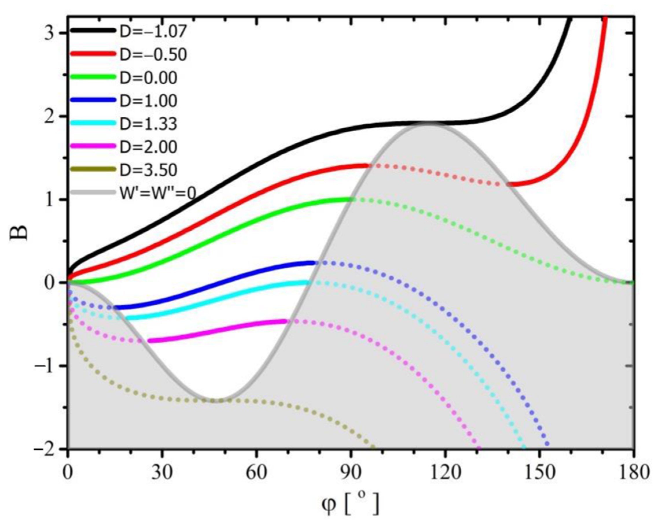 Coatings 11 00248 g003 Coatings 11 00248 g003