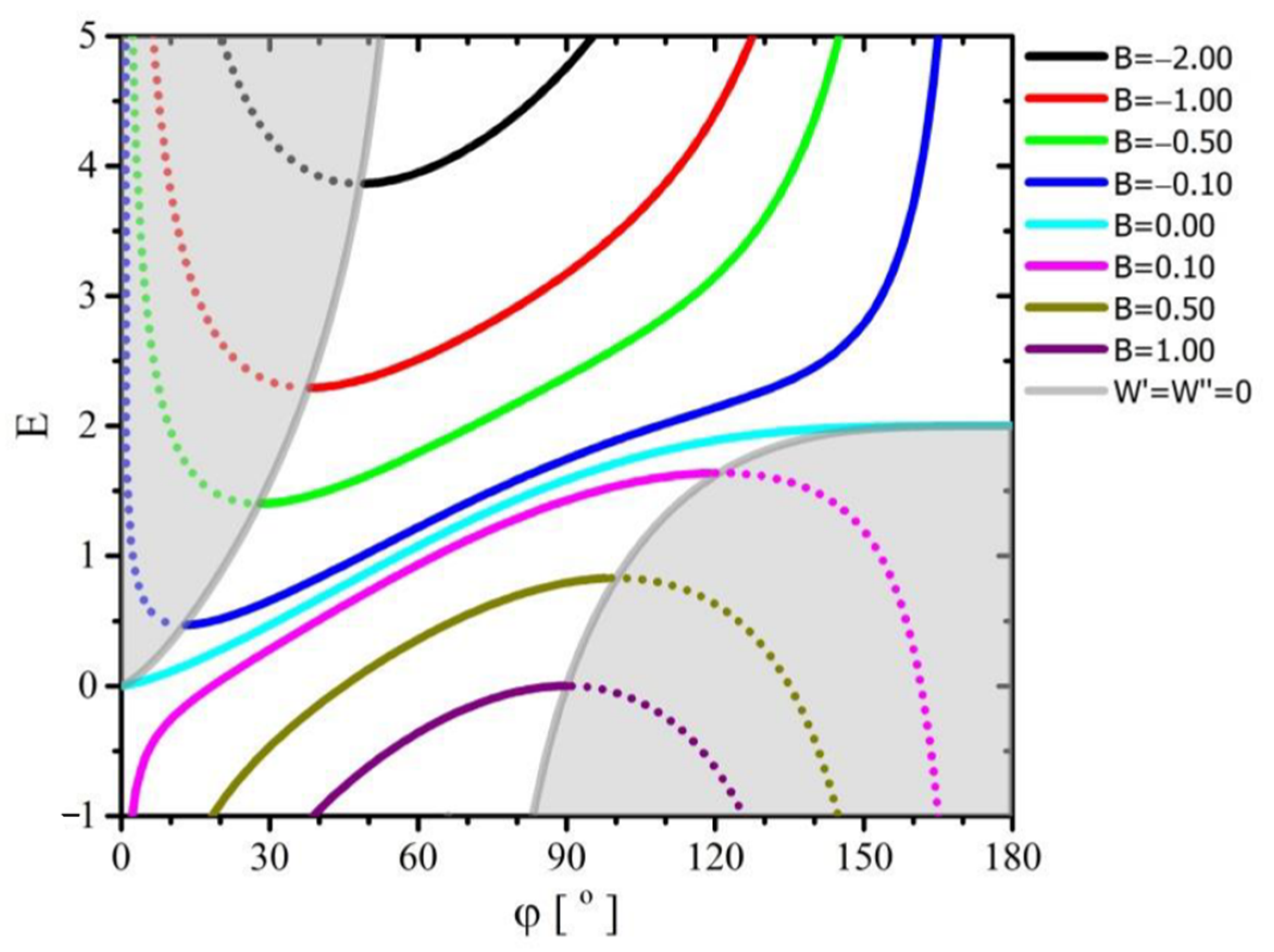 Coatings 11 00248 g004 Coatings 11 00248 g004