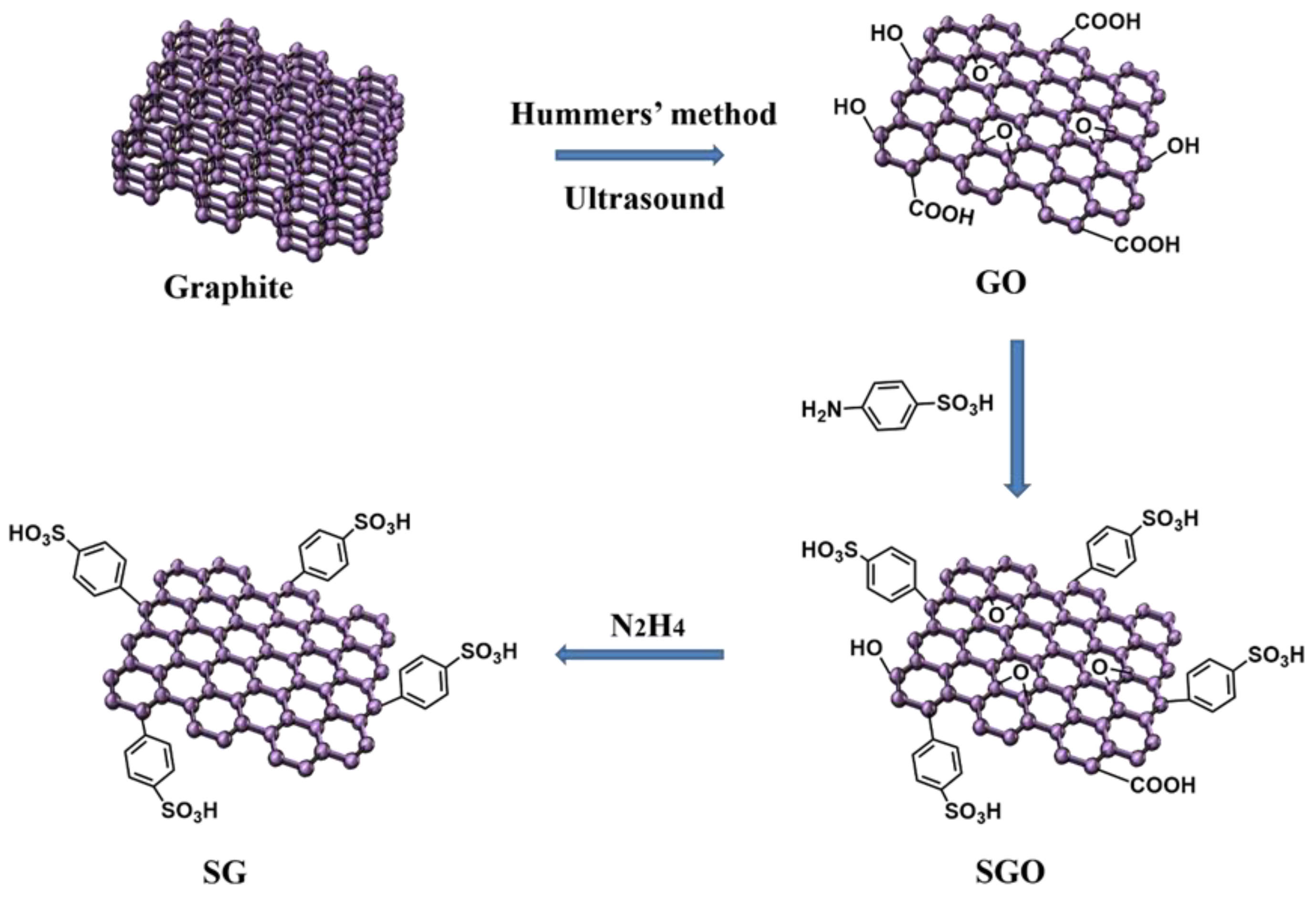 Coatings 11 00251 g001