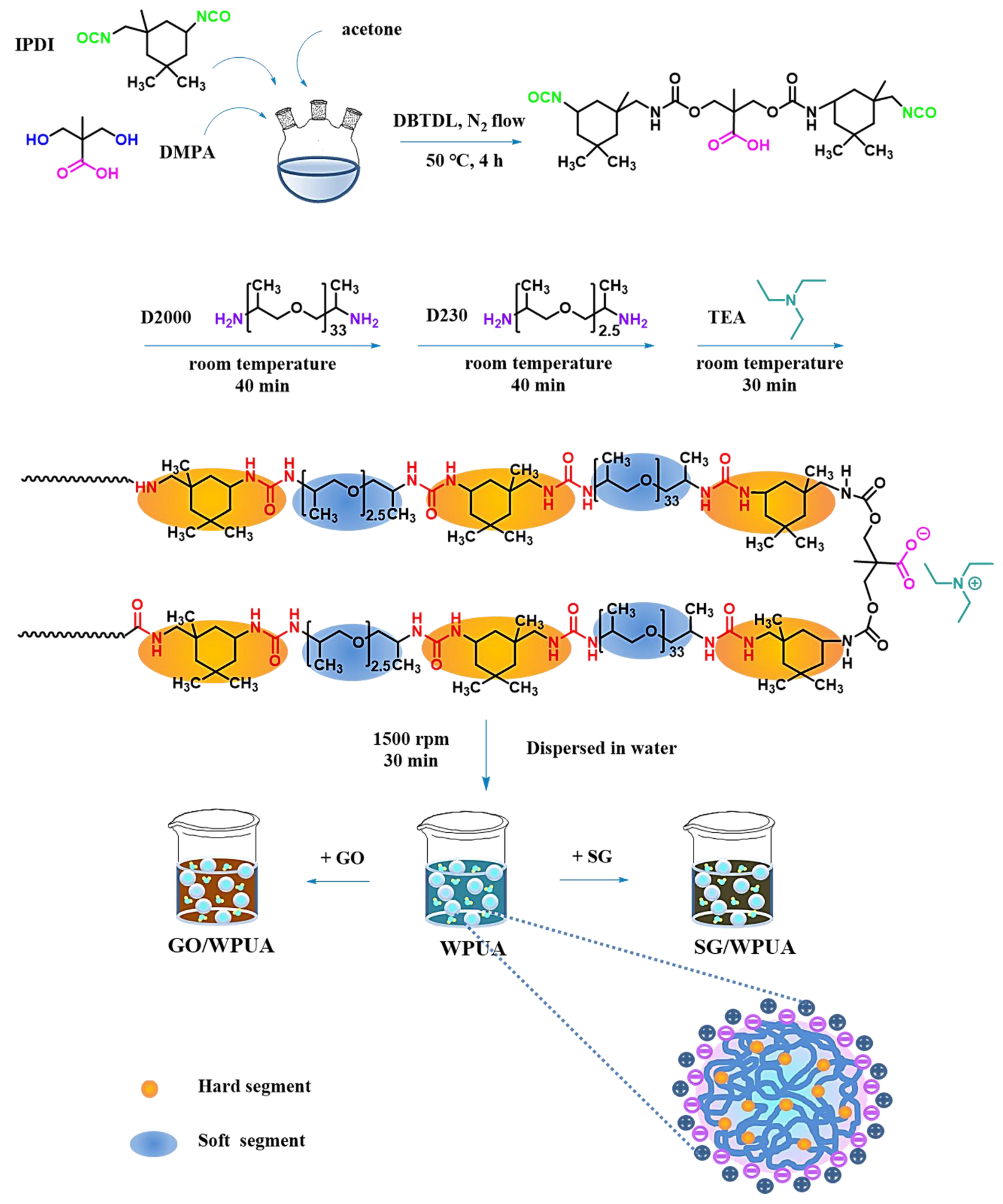 Coatings 11 00251 g002
