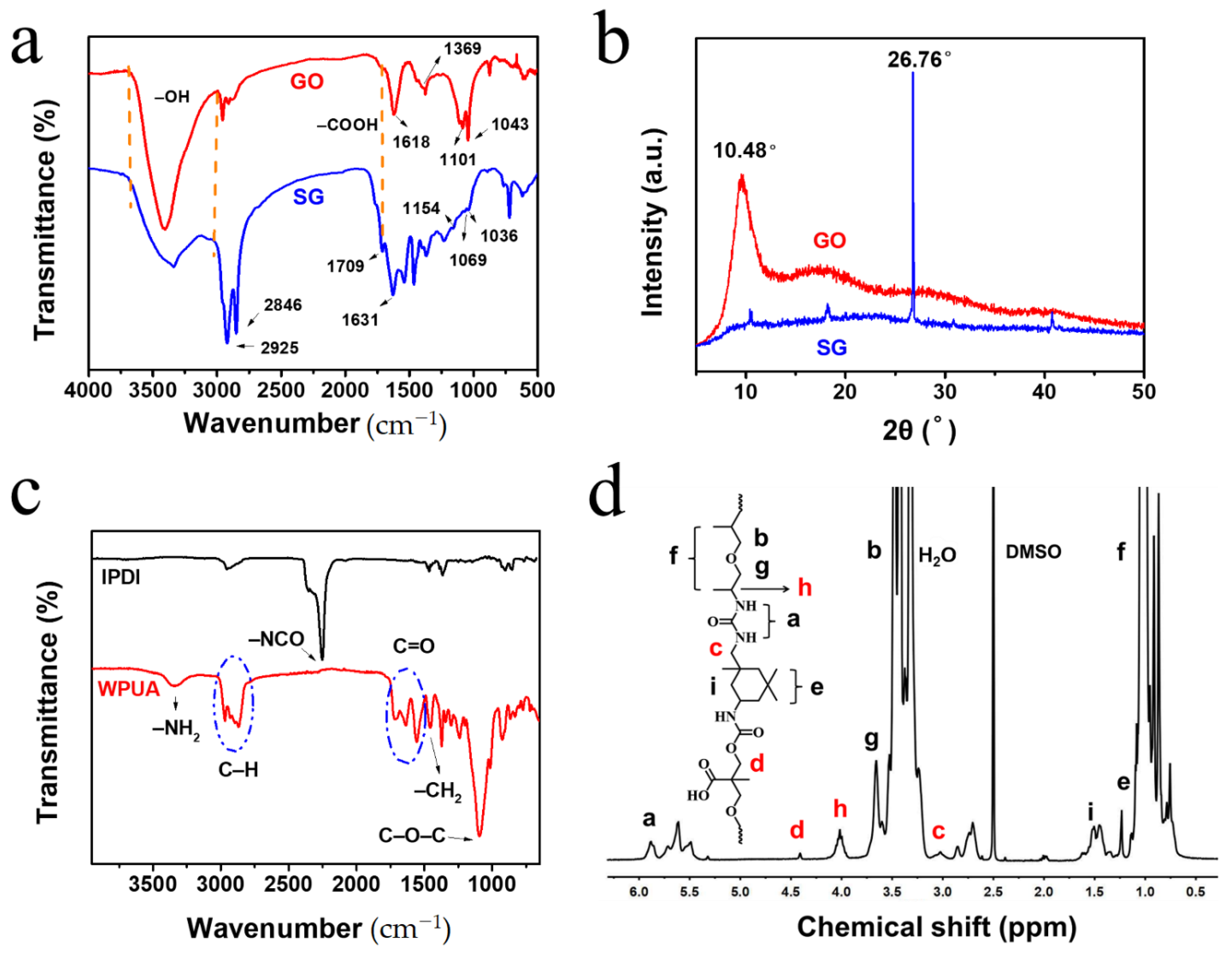 Coatings 11 00251 g003