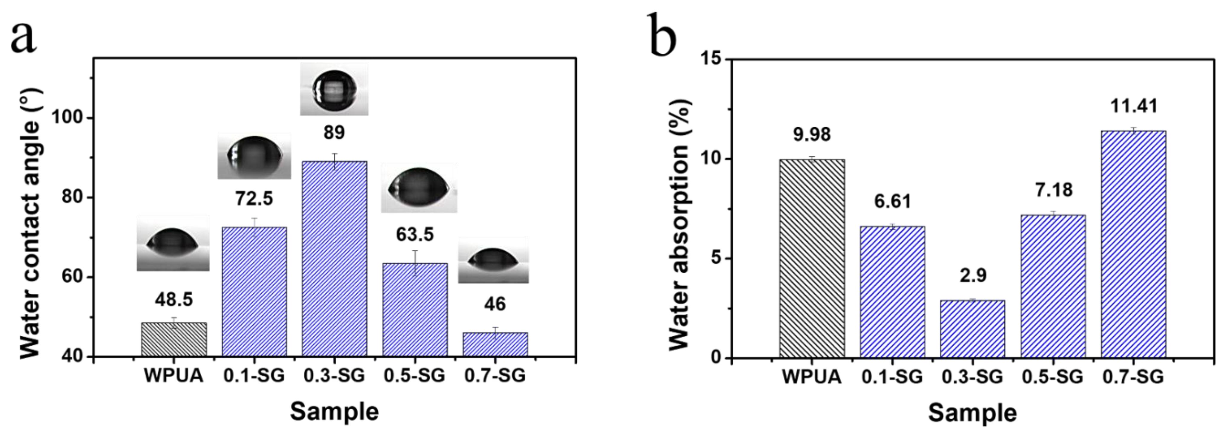 Coatings 11 00251 g006