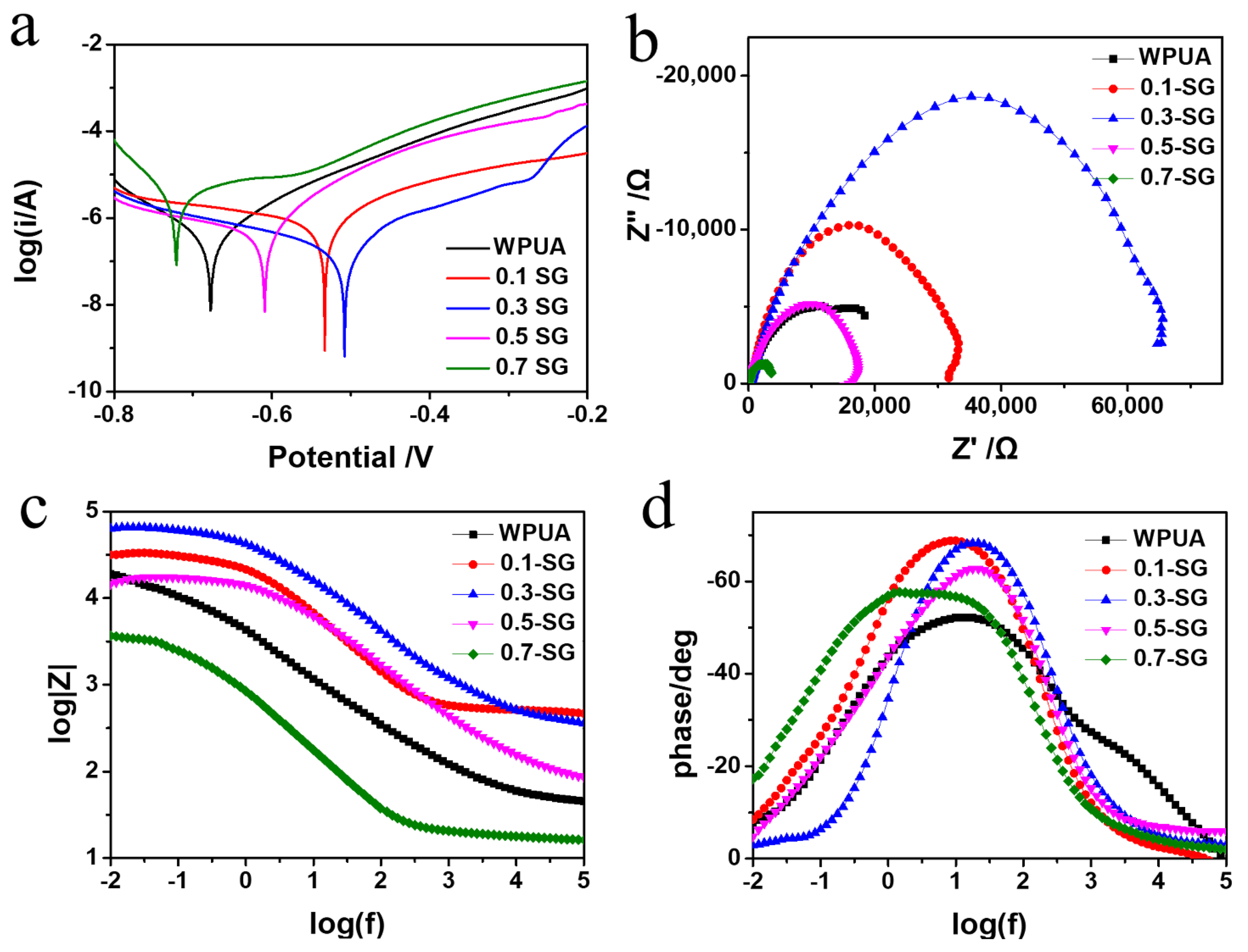 Coatings 11 00251 g008