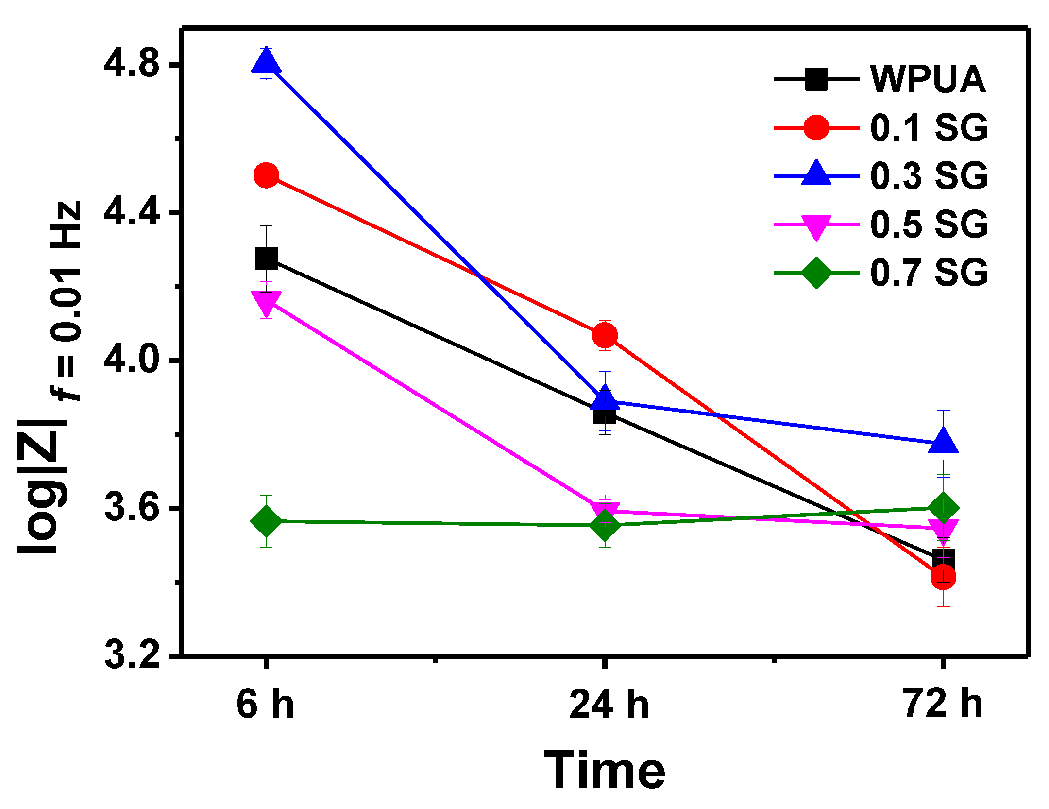 Coatings 11 00251 g009