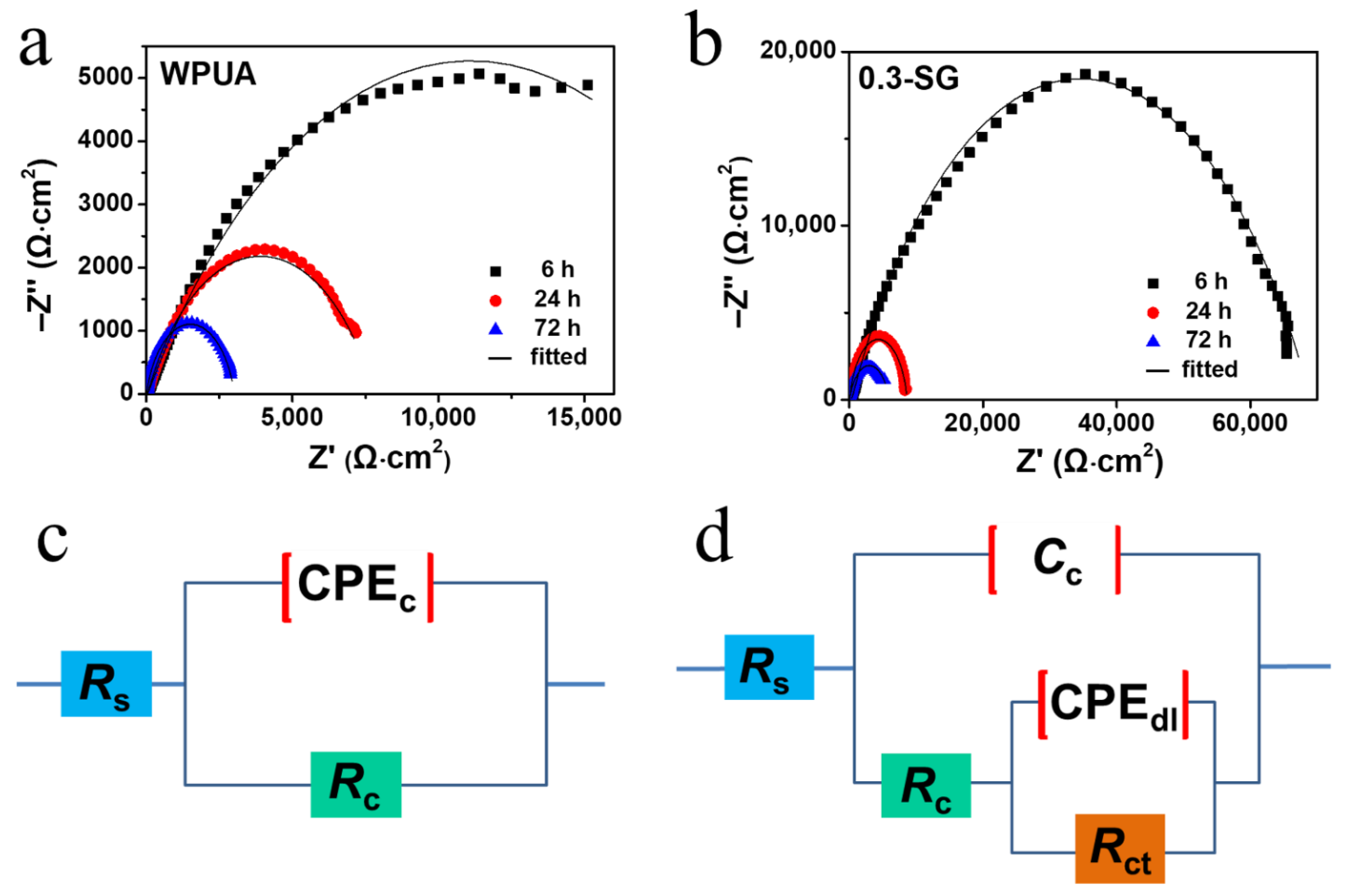 Coatings 11 00251 g010