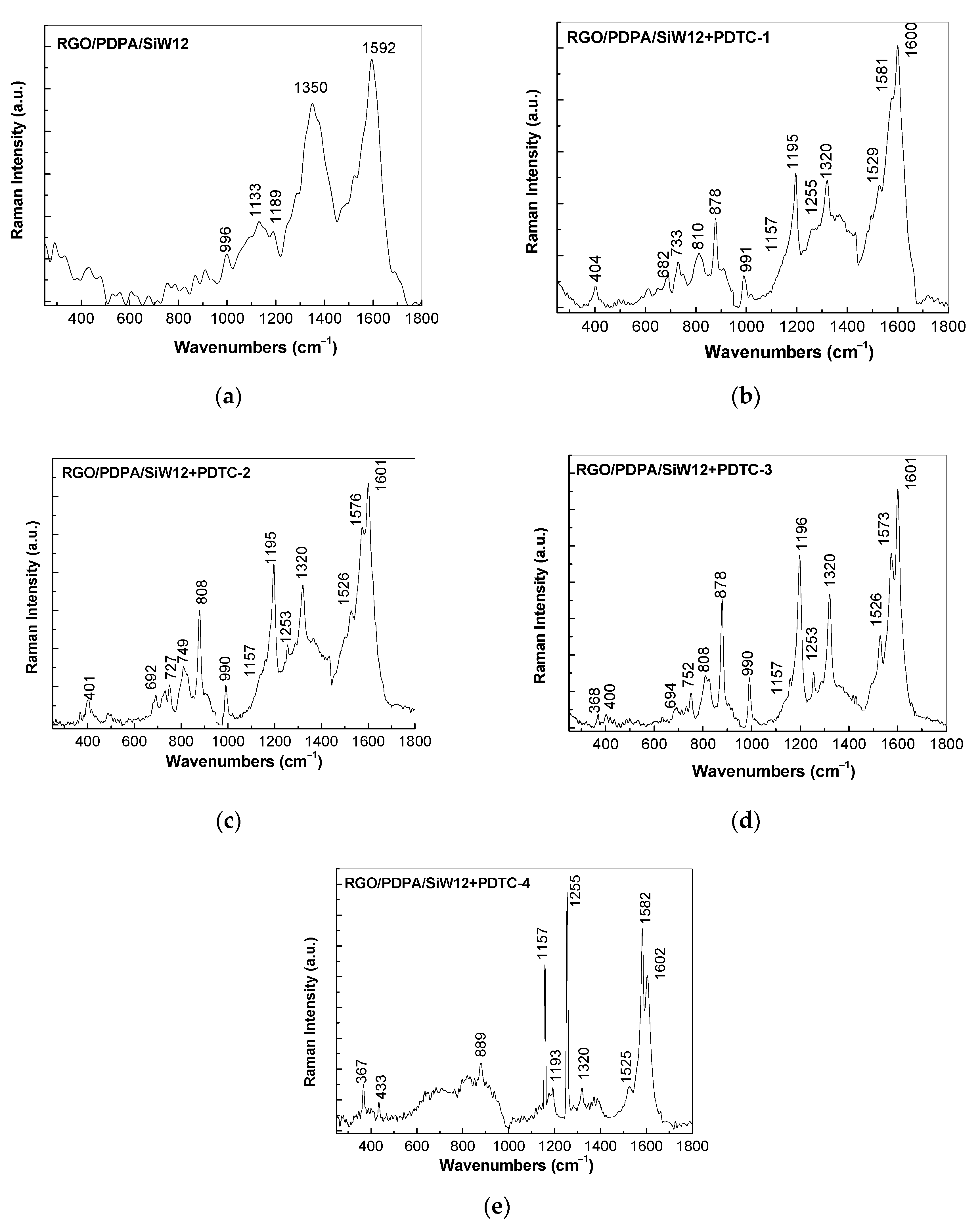Coatings 11 00258 g001a