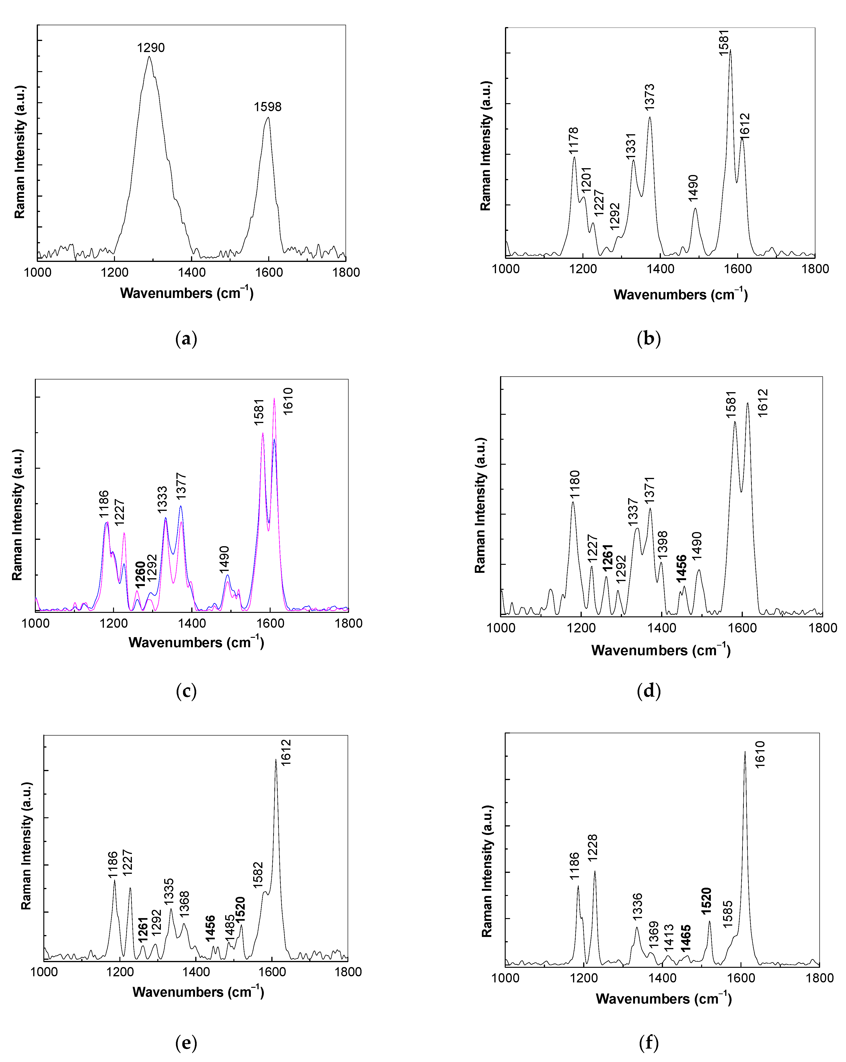 Coatings 11 00258 g002