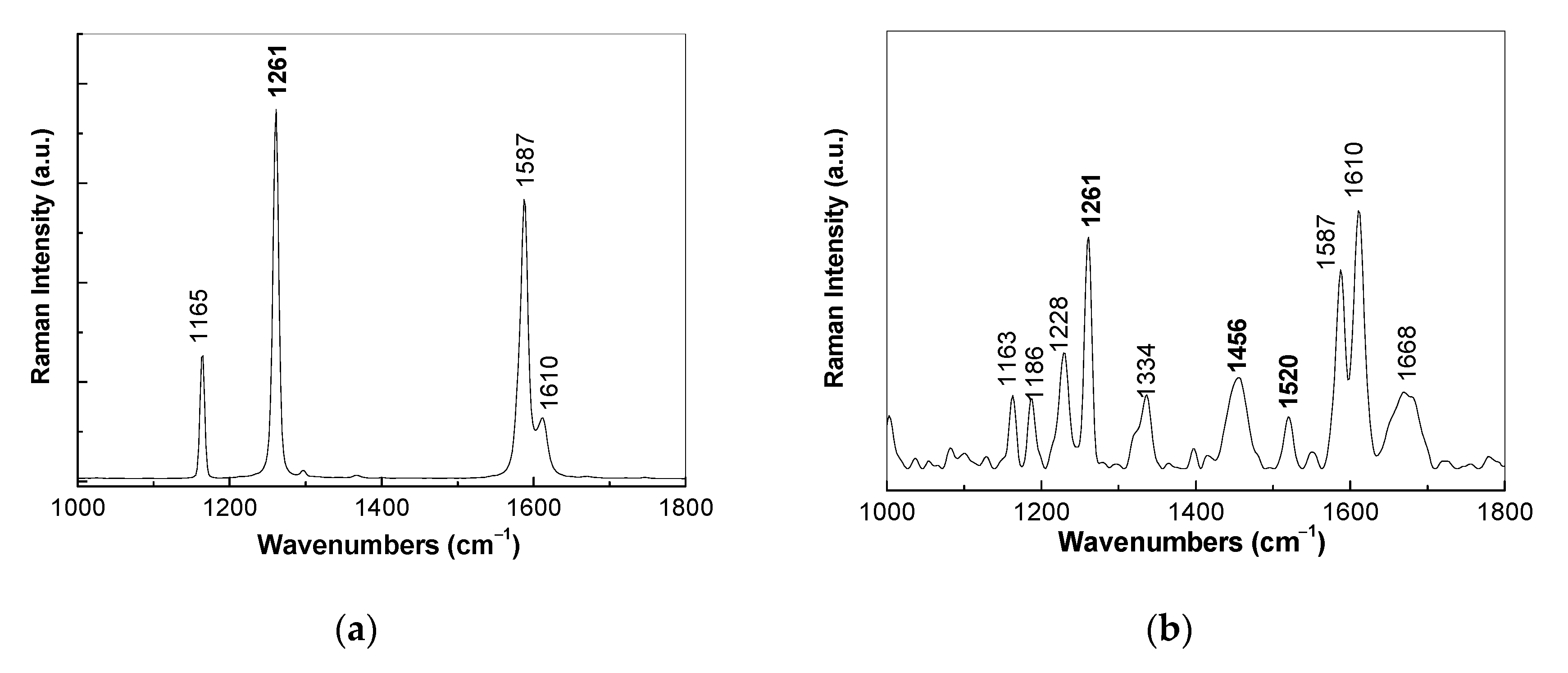 Coatings 11 00258 g003a