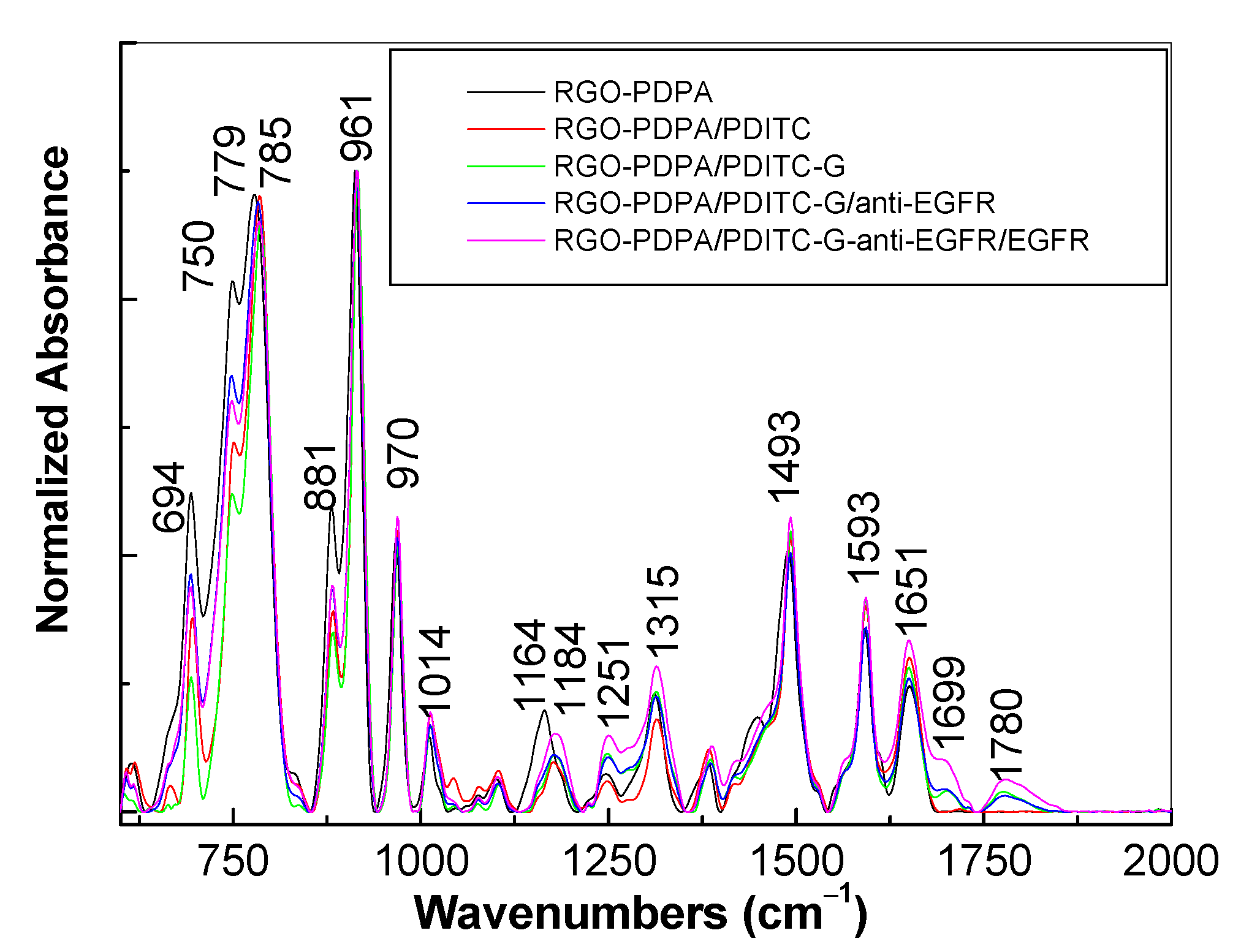 Coatings 11 00258 g004