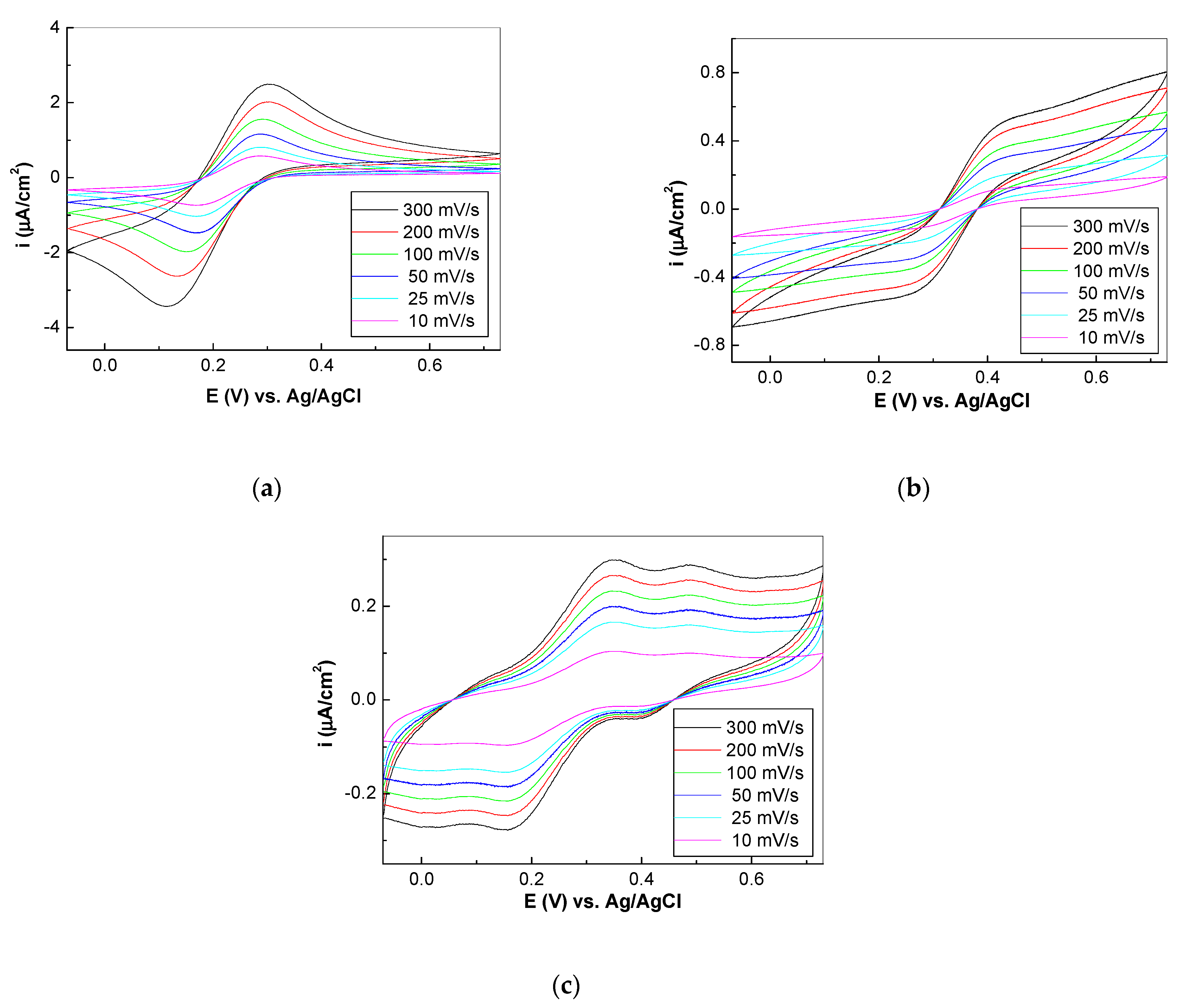 Coatings 11 00258 g006