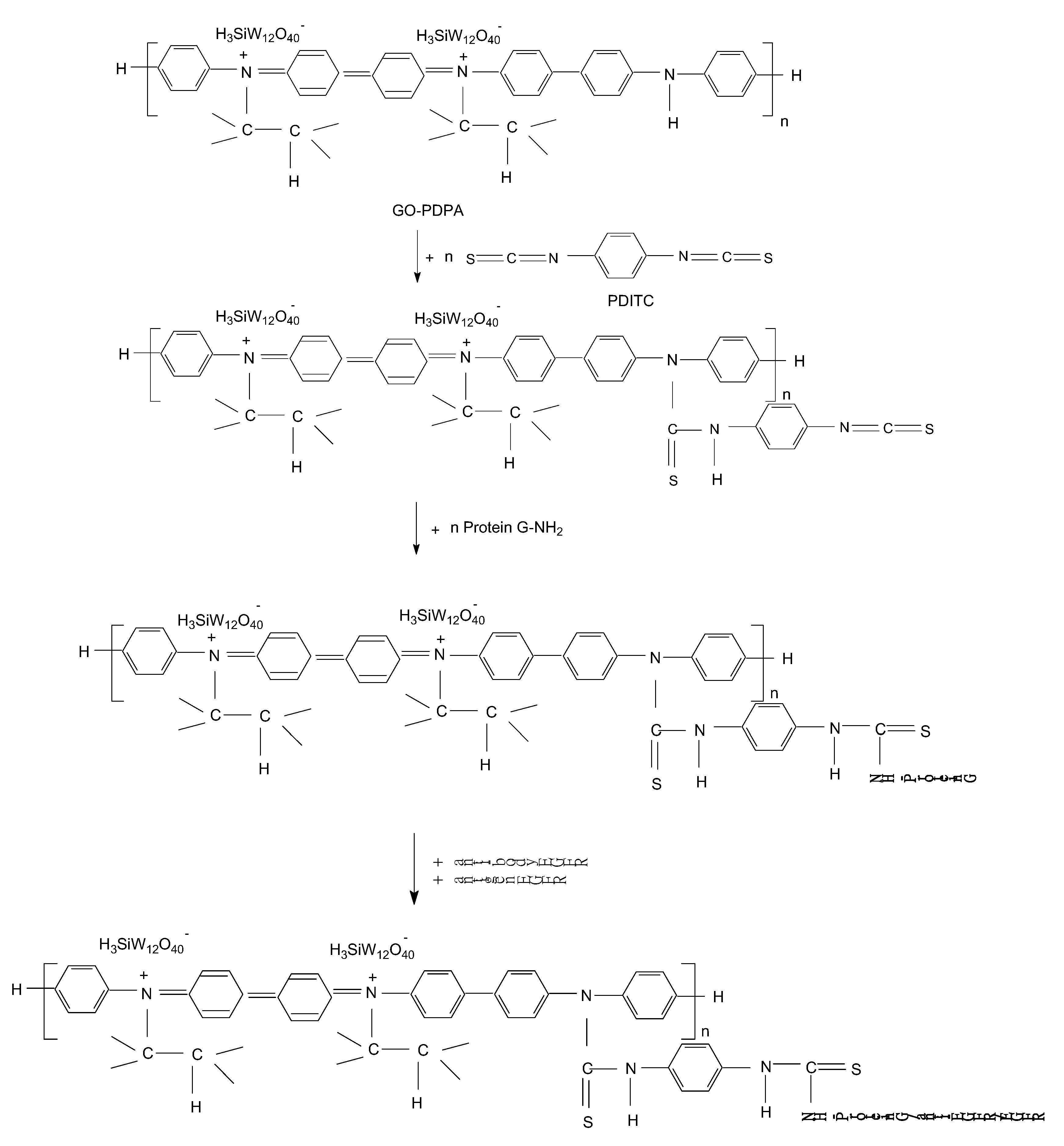 Coatings 11 00258 sch001