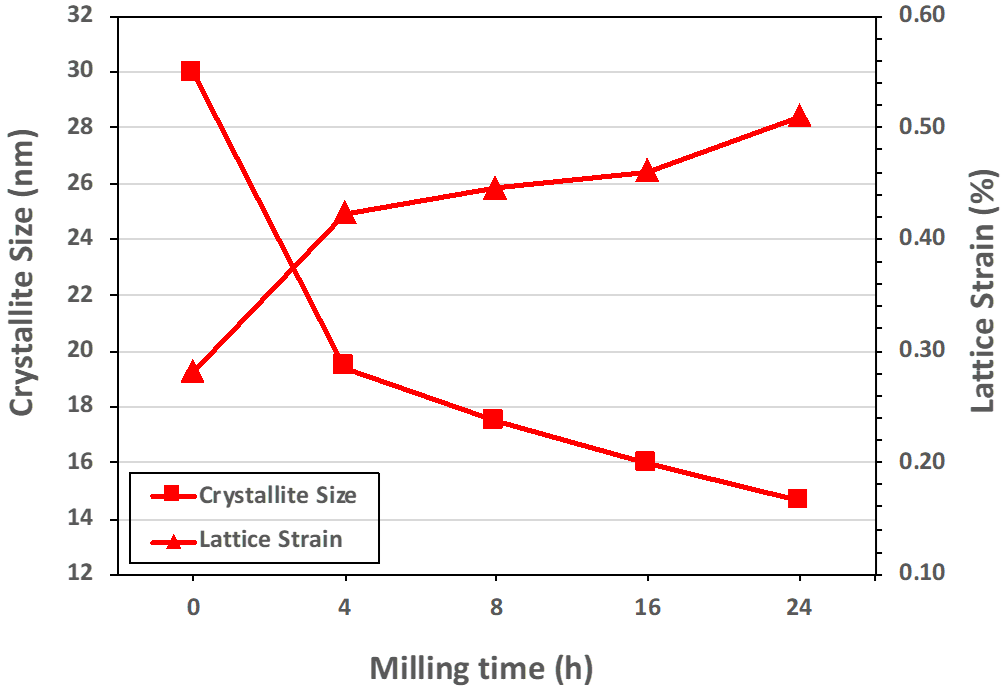 Coatings 11 00265 g002