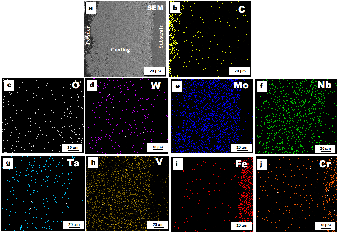 Coatings 11 00265 g004