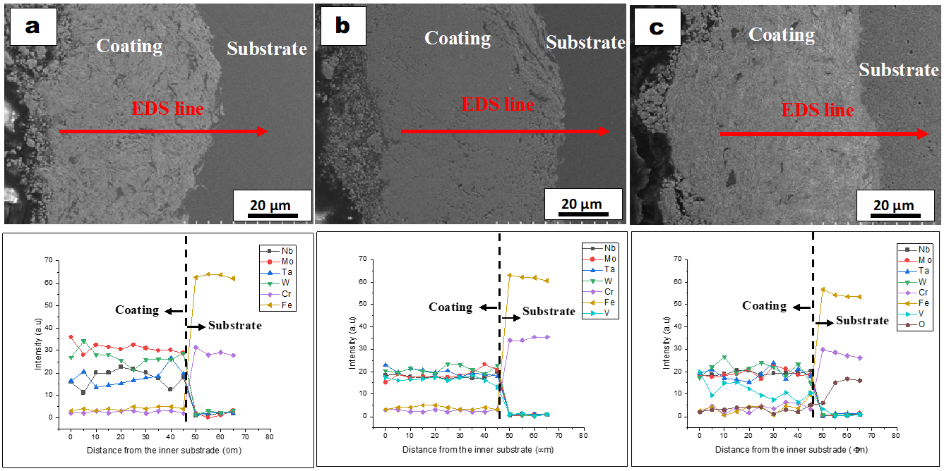 Coatings 11 00265 g006