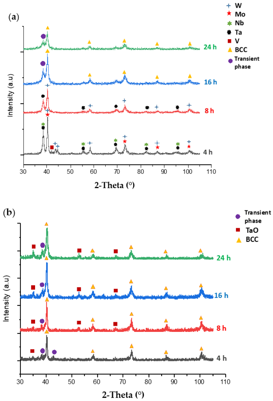 Coatings 11 00265 g008
