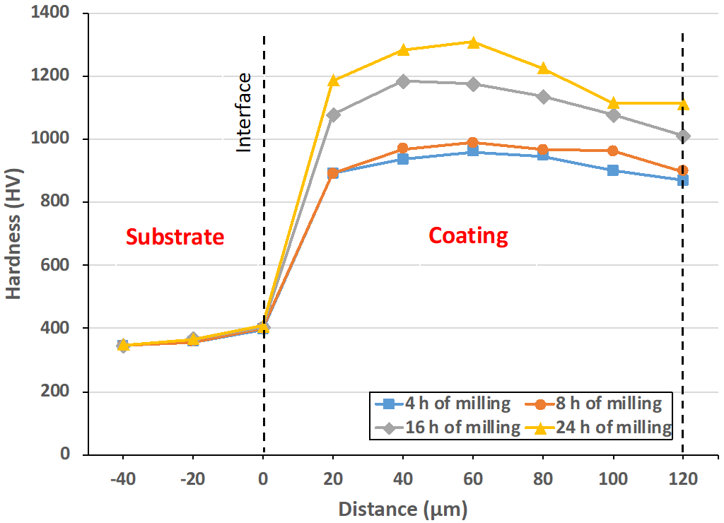 Coatings 11 00265 g009