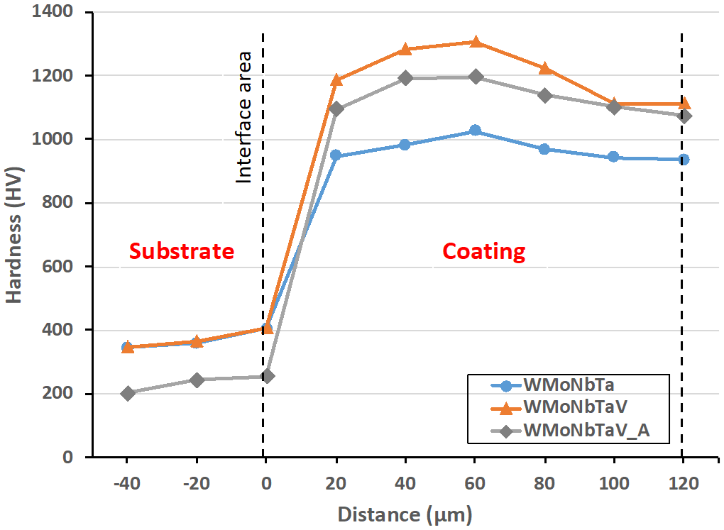 Coatings 11 00265 g010