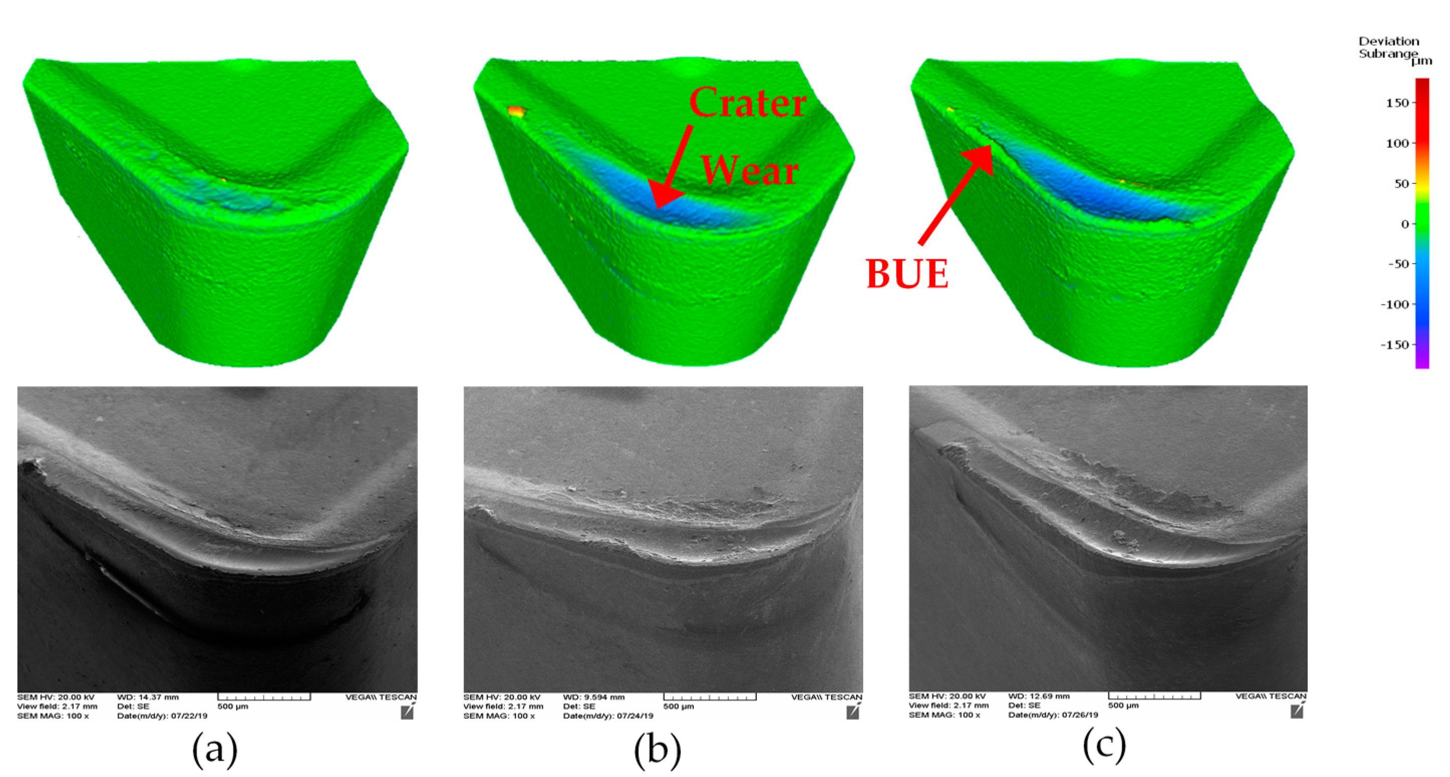 Coatings 11 00266 g005 Coatings 11 00266 g005