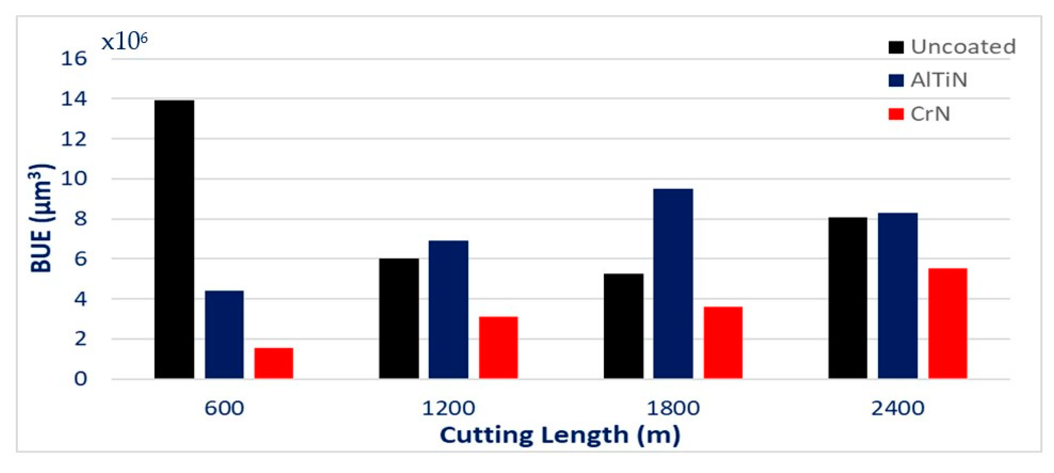 Coatings 11 00266 g006 Coatings 11 00266 g006
