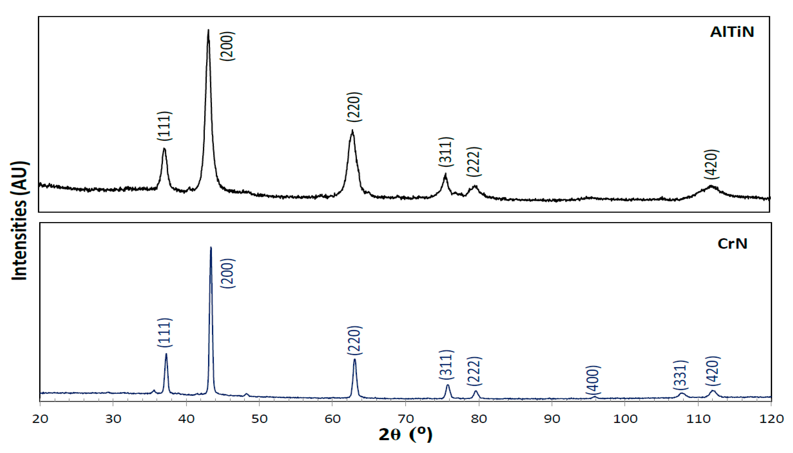 Coatings 11 00266 g009 Coatings 11 00266 g009