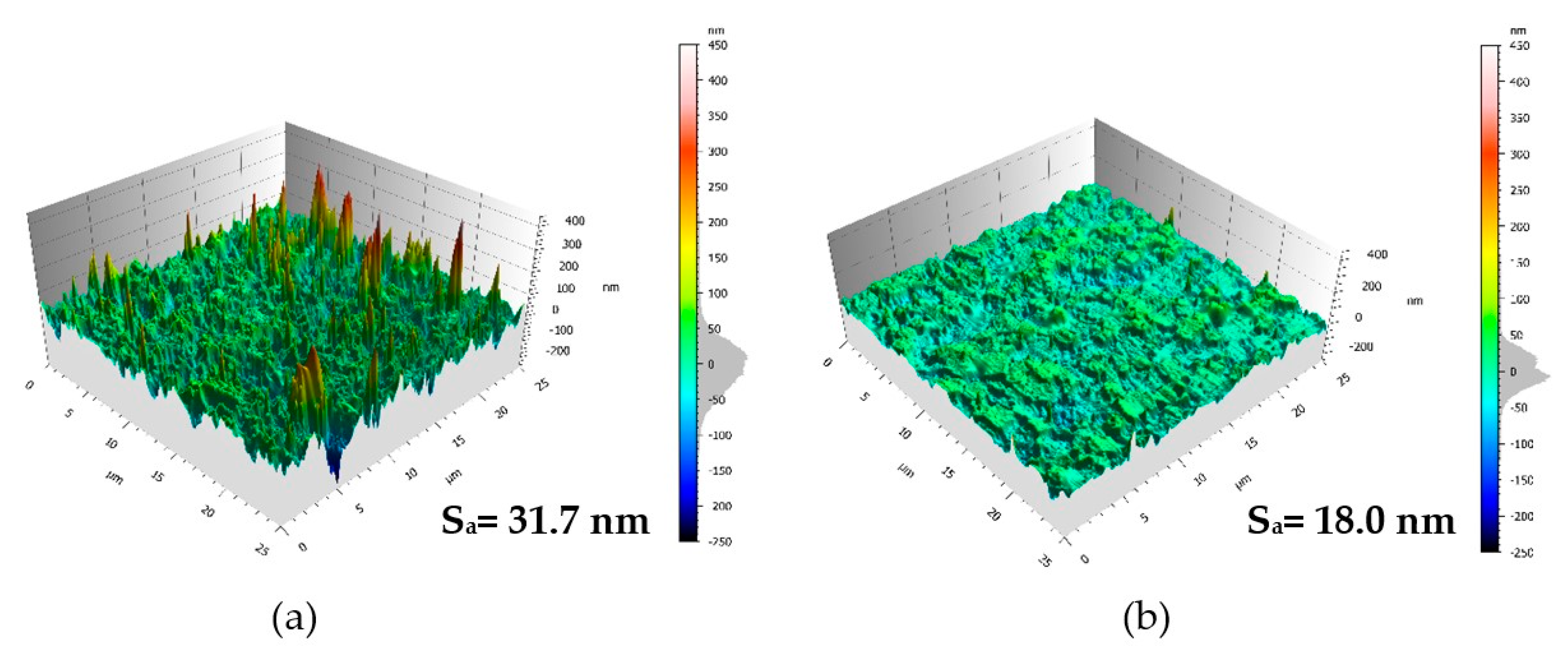 Coatings 11 00266 g011 Coatings 11 00266 g011