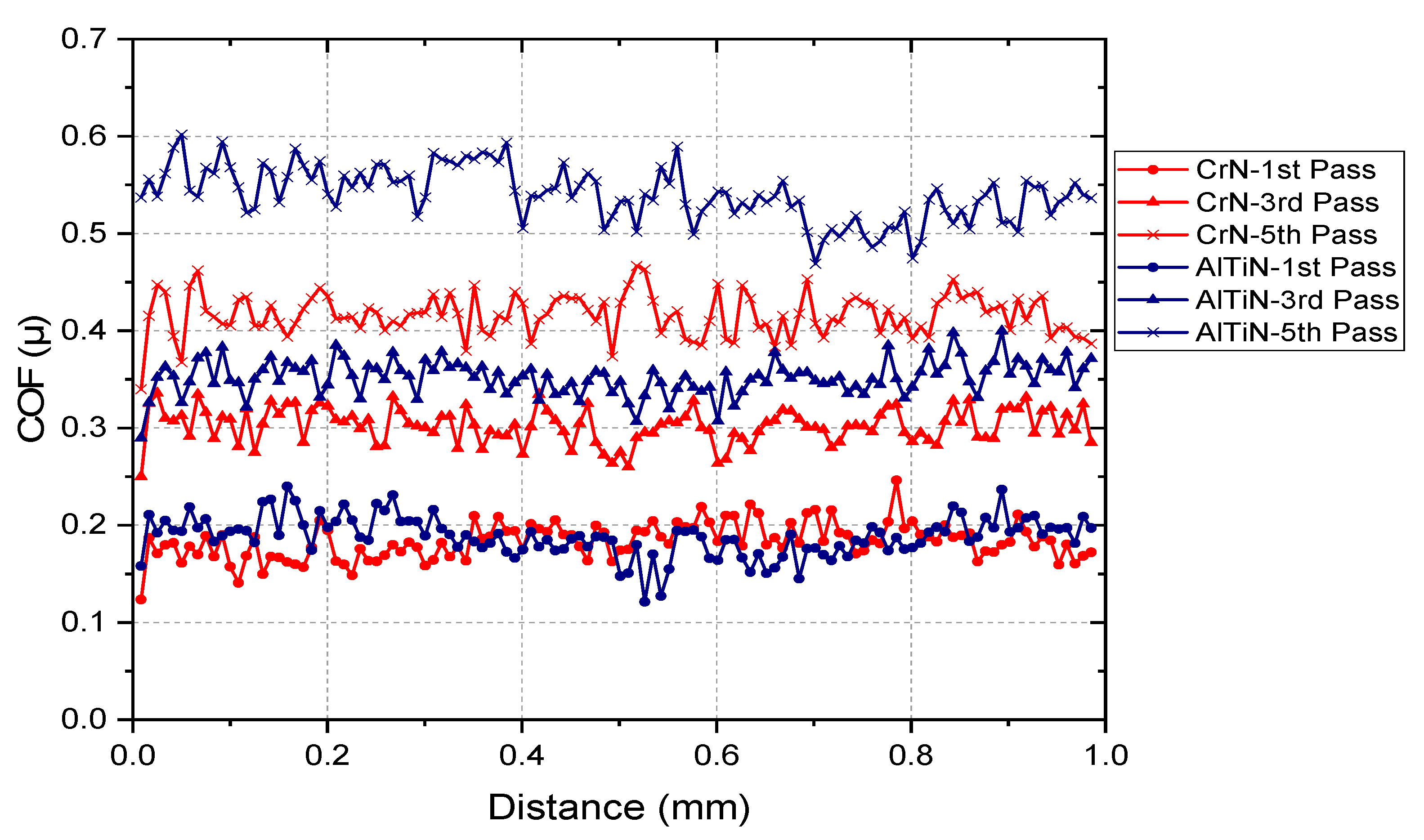 Coatings 11 00266 g012 Coatings 11 00266 g012
