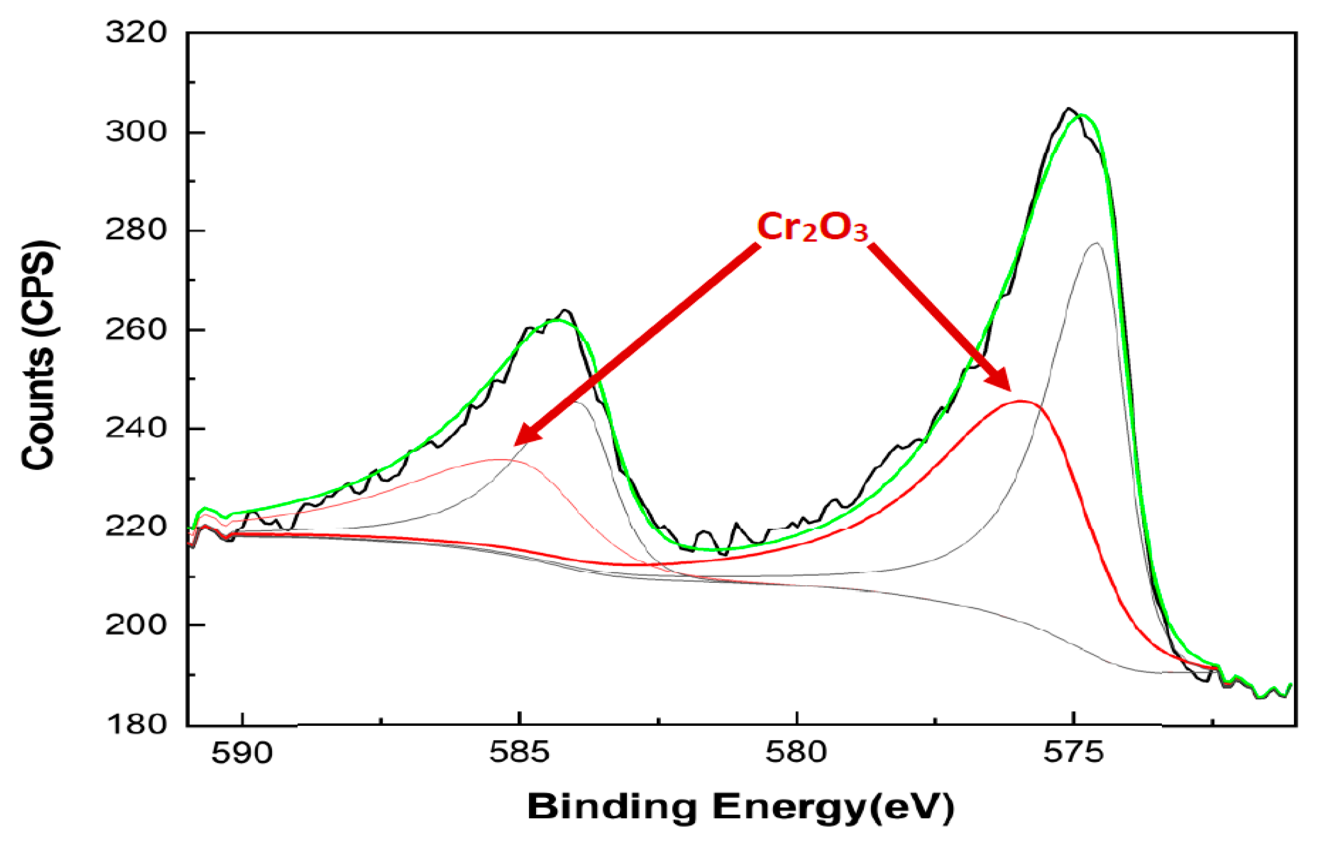 Coatings 11 00266 g016 Coatings 11 00266 g016