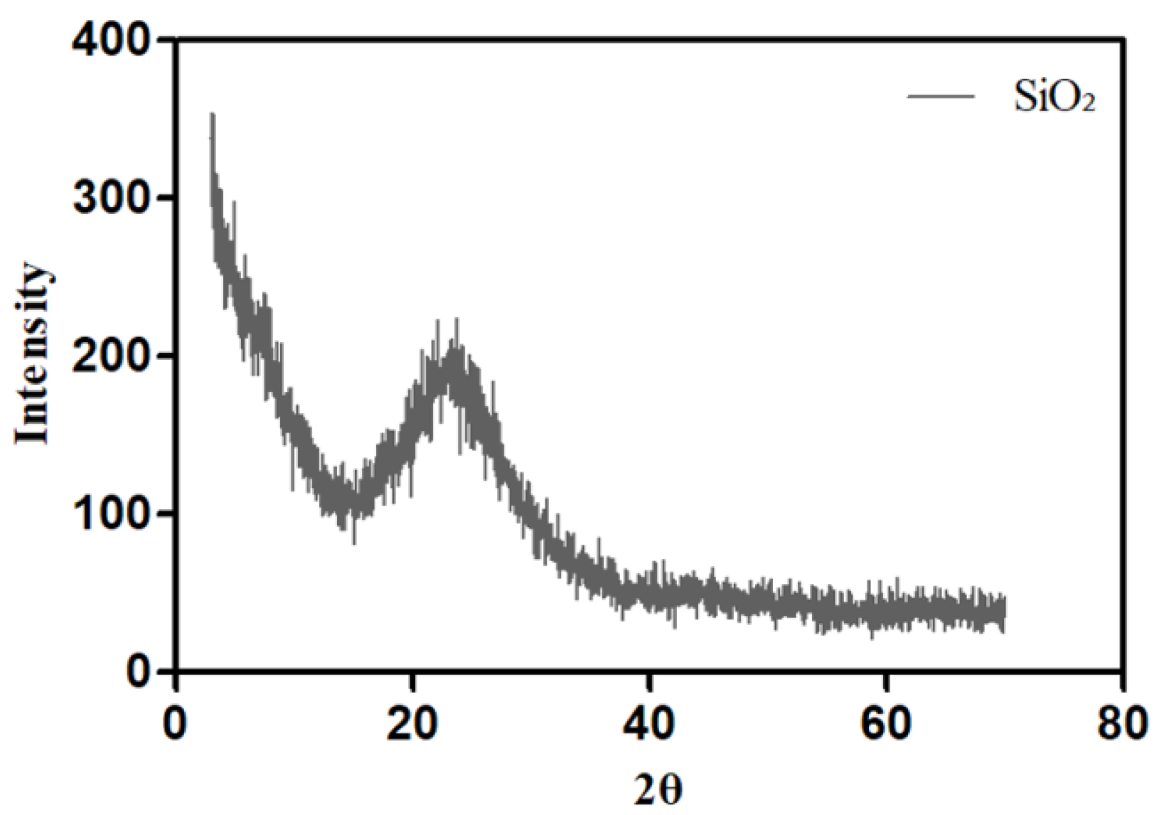 Coatings 11 00277 g009