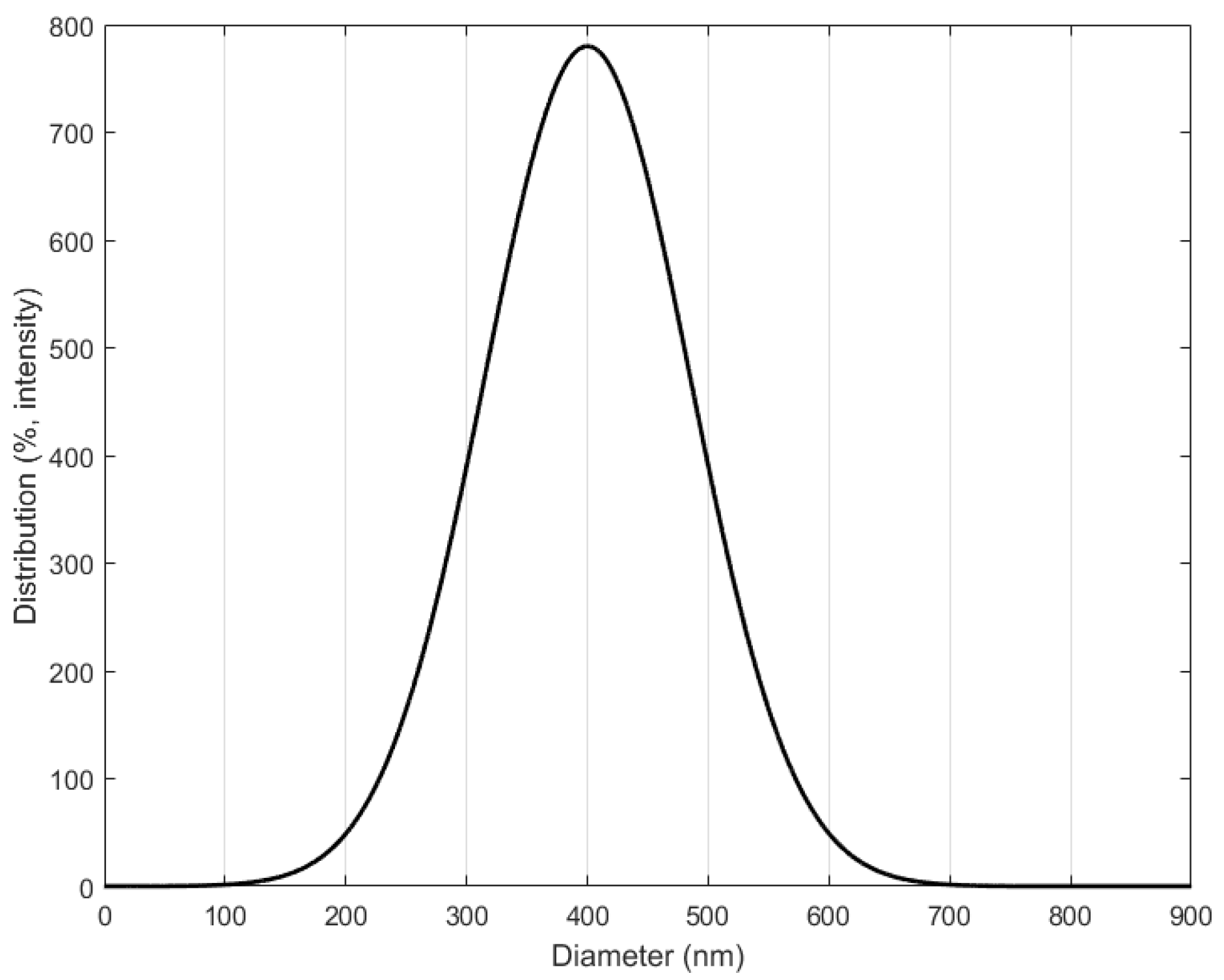 Coatings 11 00277 g011