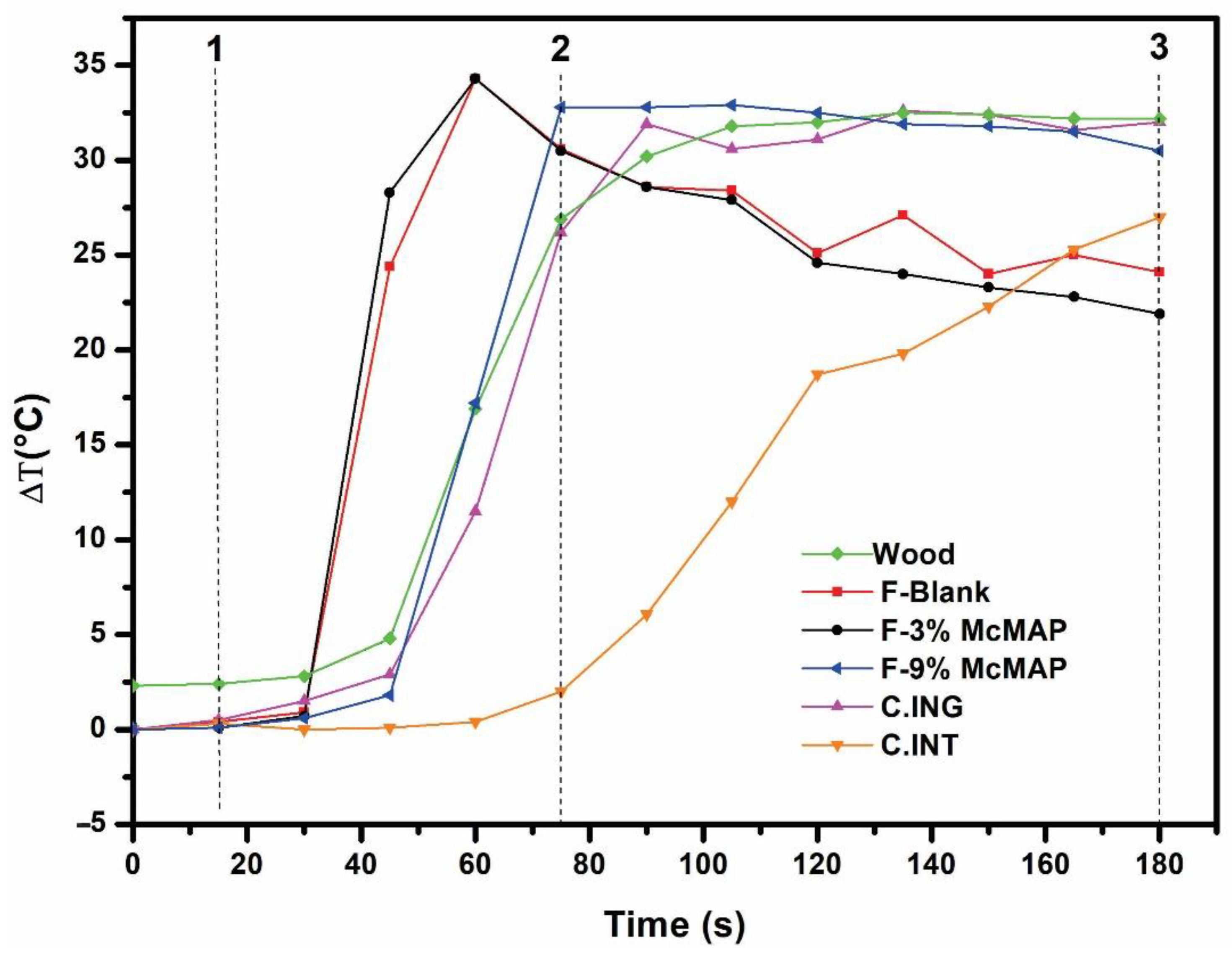 Coatings 11 00280 g007