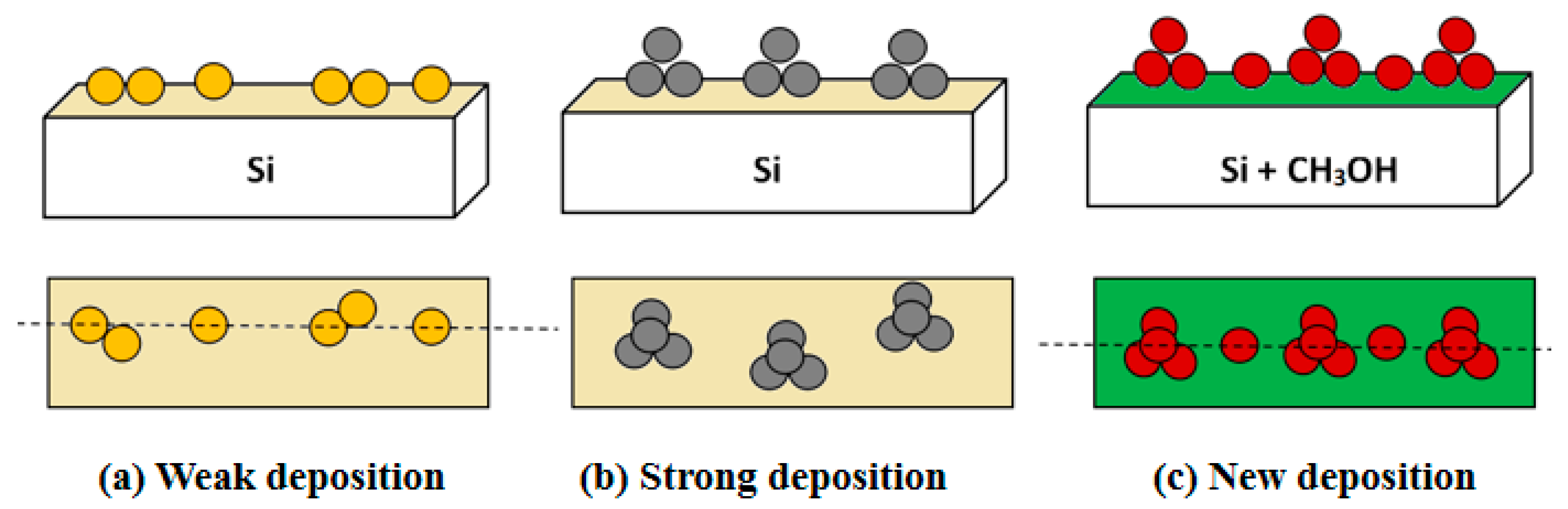 Coatings 11 00281 g006