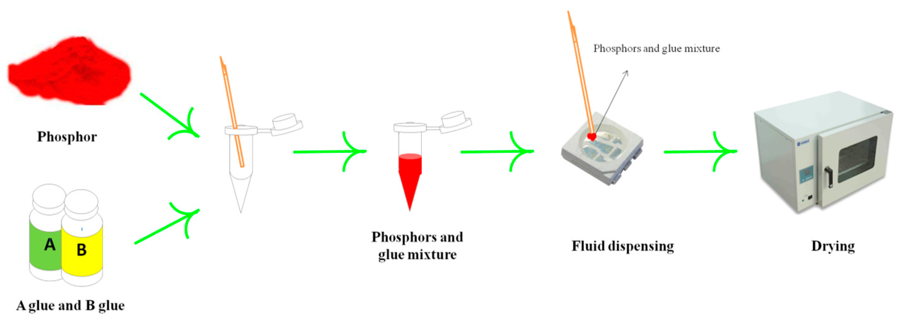 Coatings 11 00283 g002