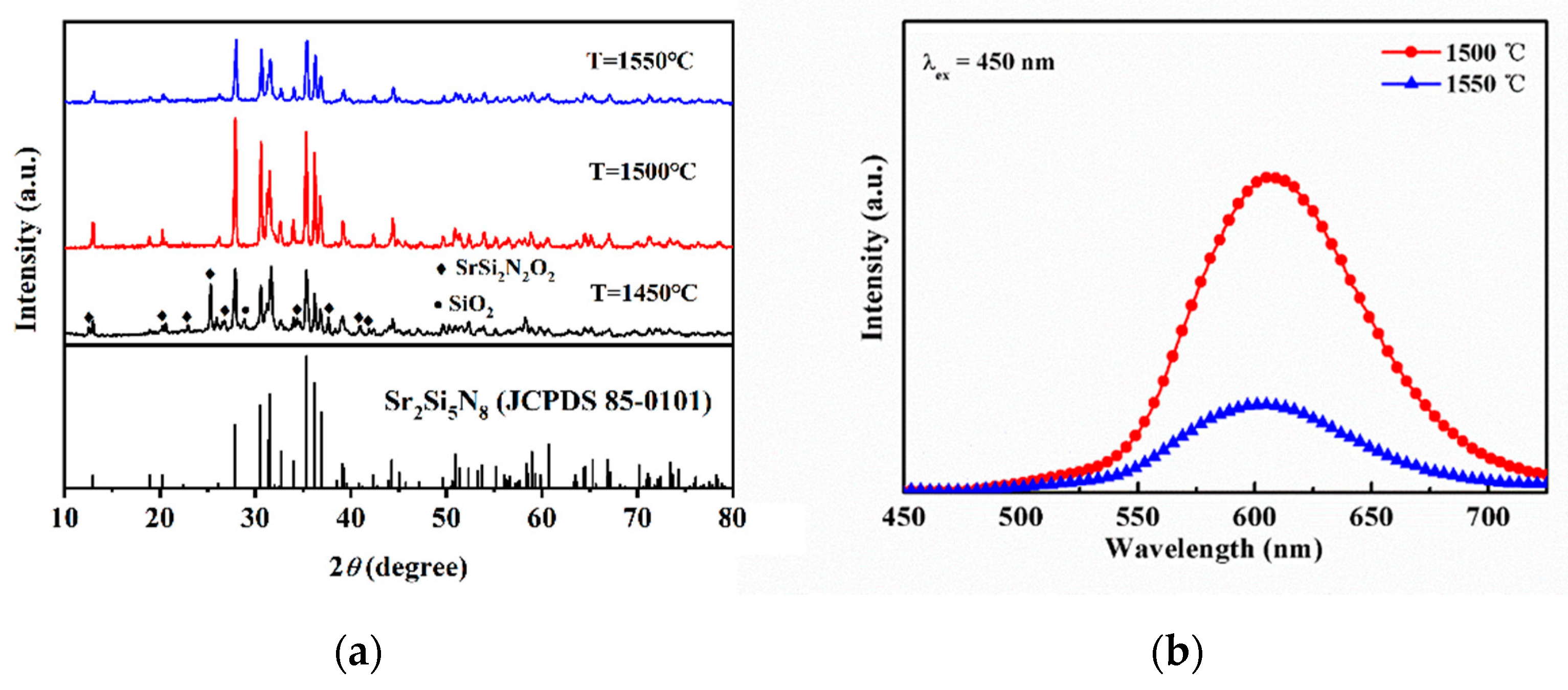 Coatings 11 00283 g003