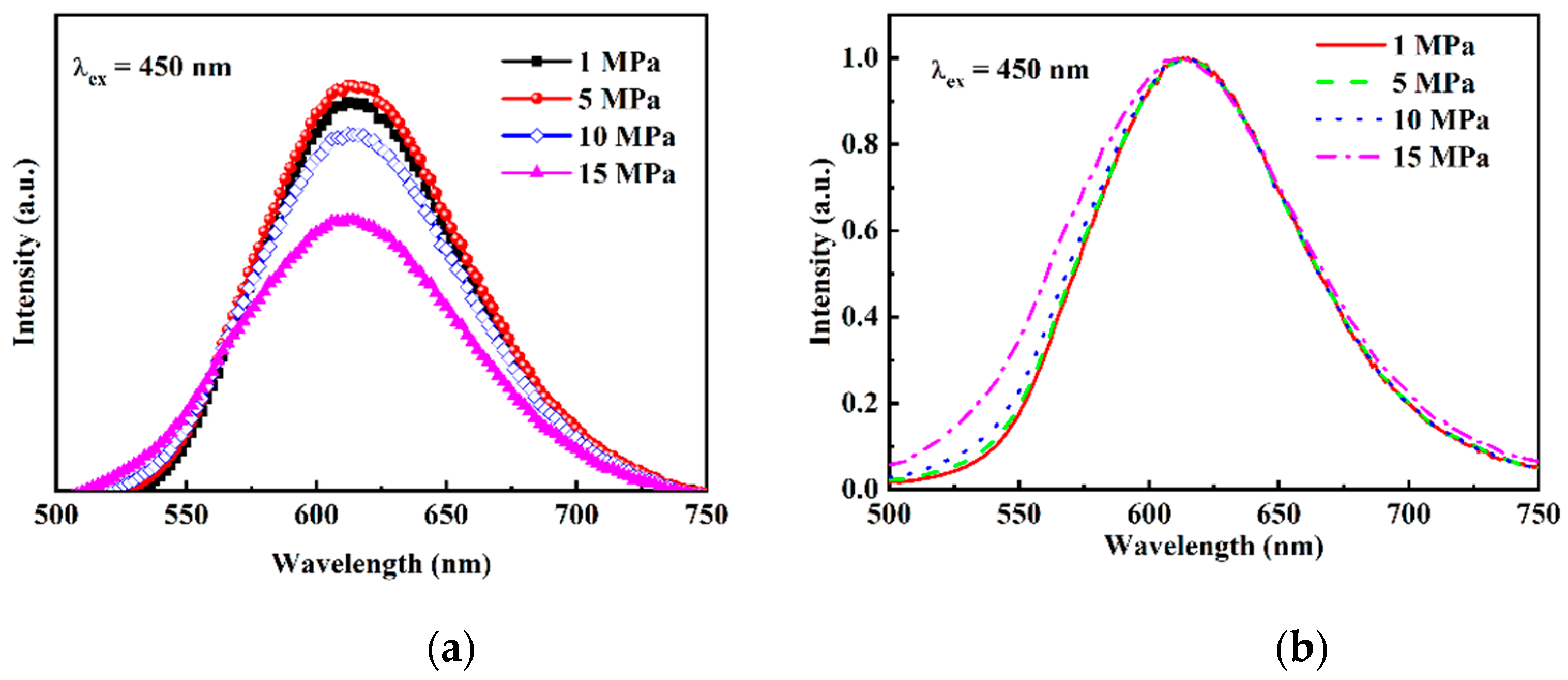 Coatings 11 00283 g005