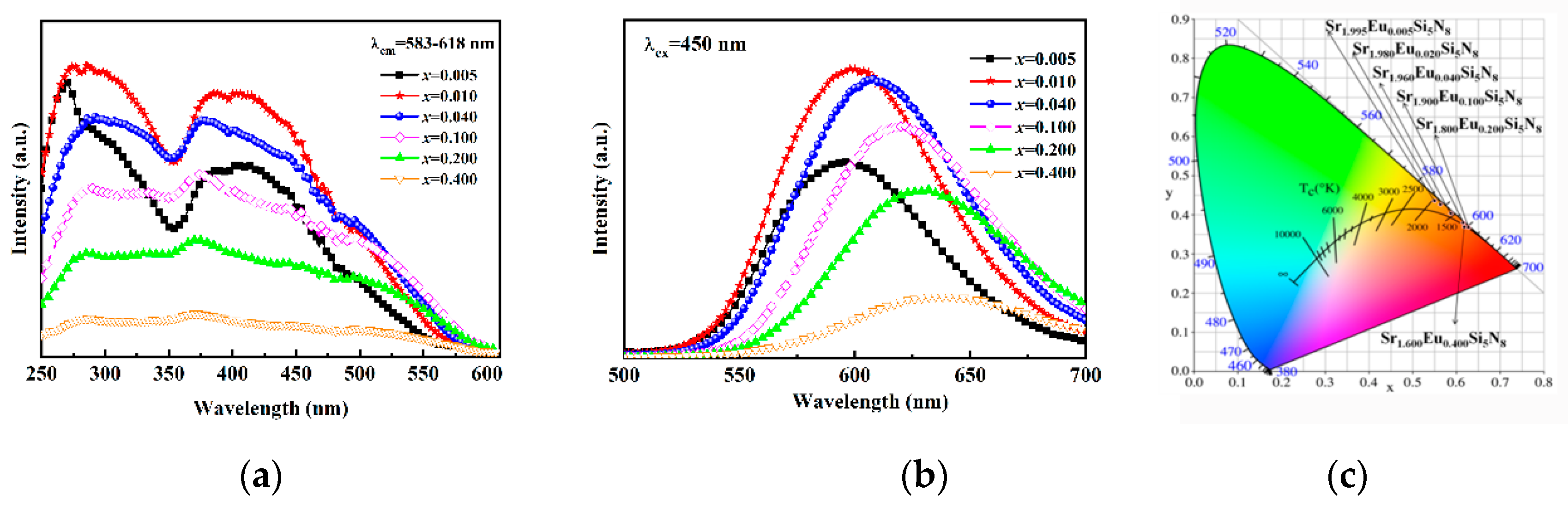 Coatings 11 00283 g006